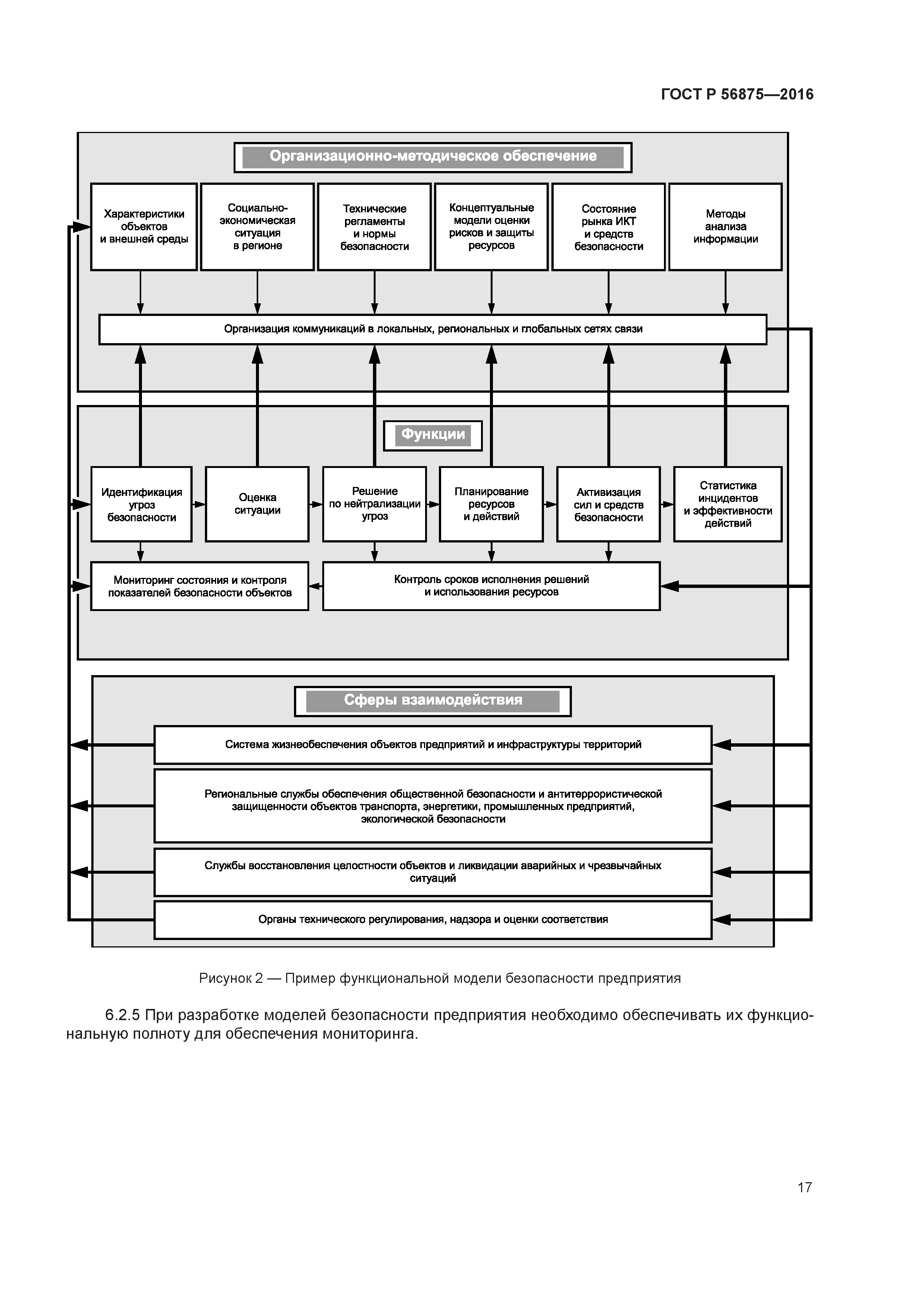 ГОСТ Р 56875-2016
