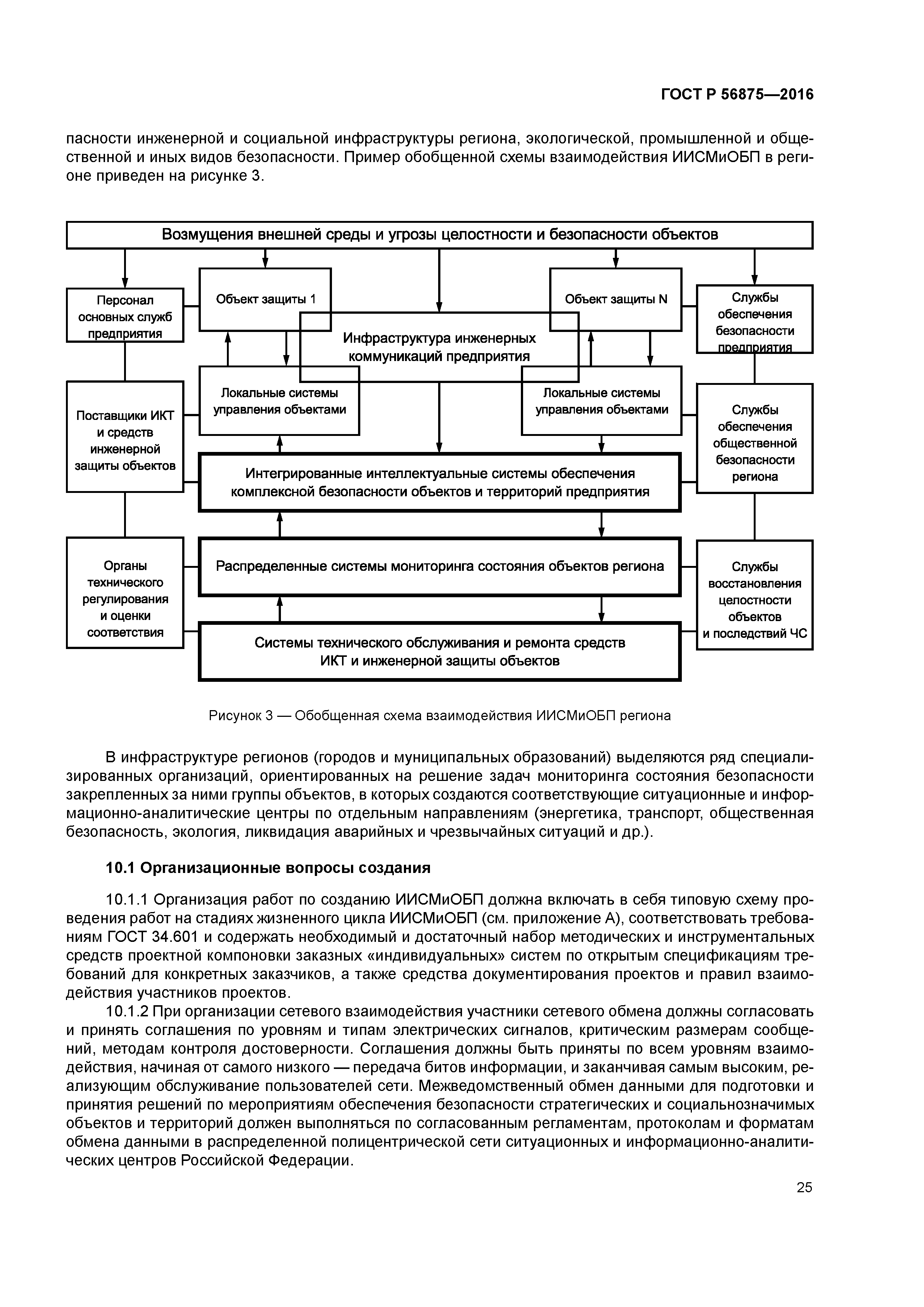 ГОСТ Р 56875-2016