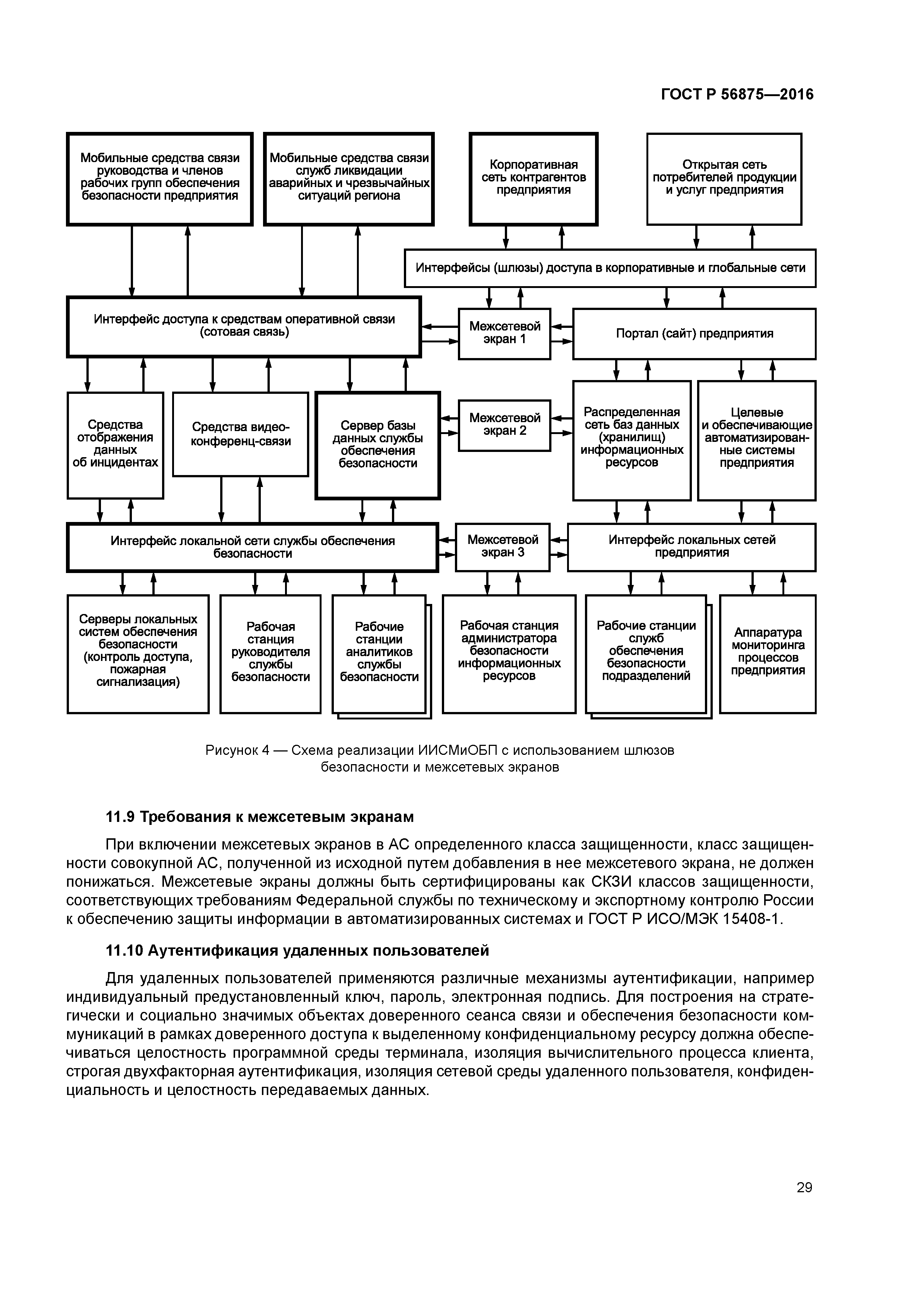 ГОСТ Р 56875-2016