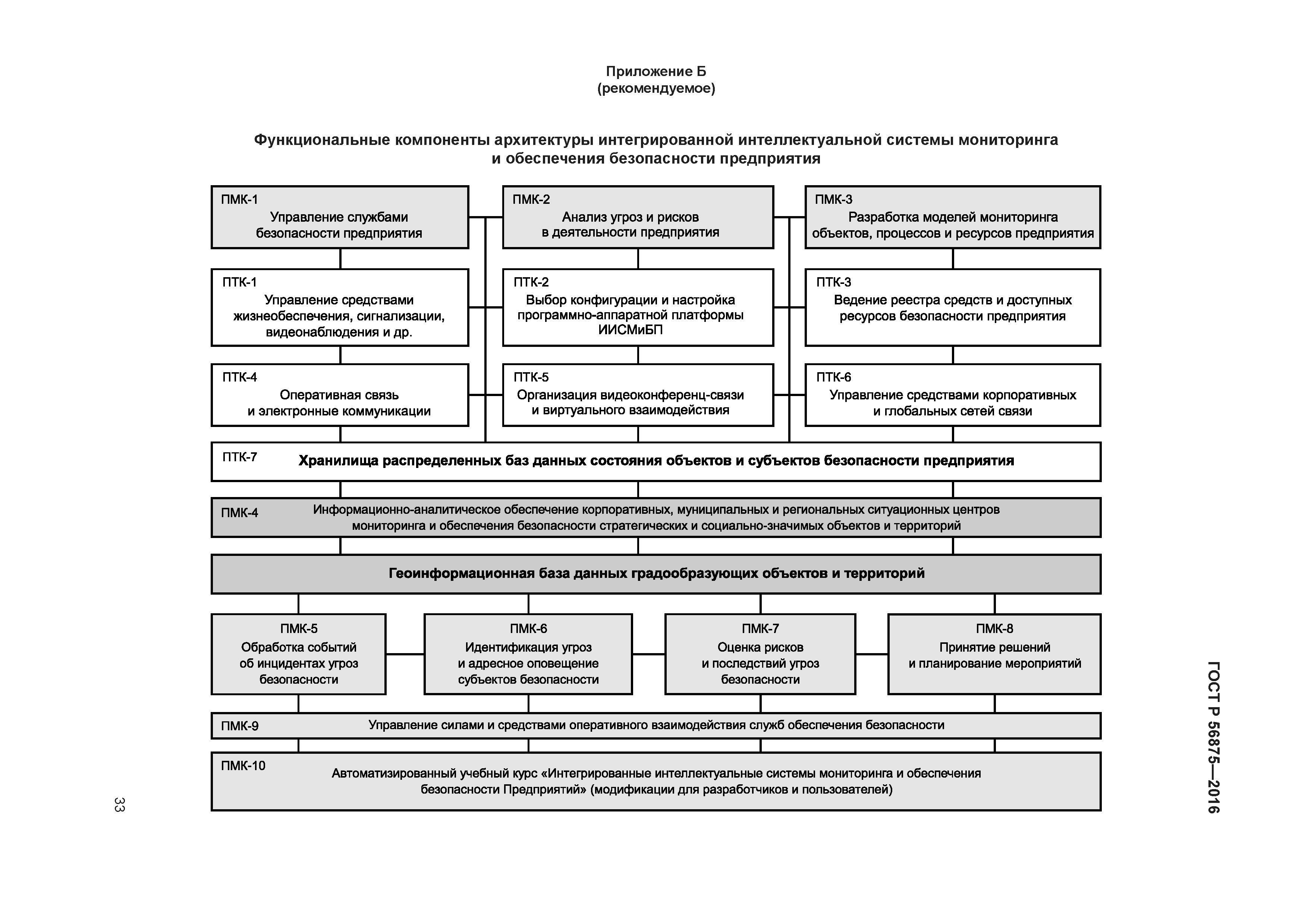 ГОСТ Р 56875-2016