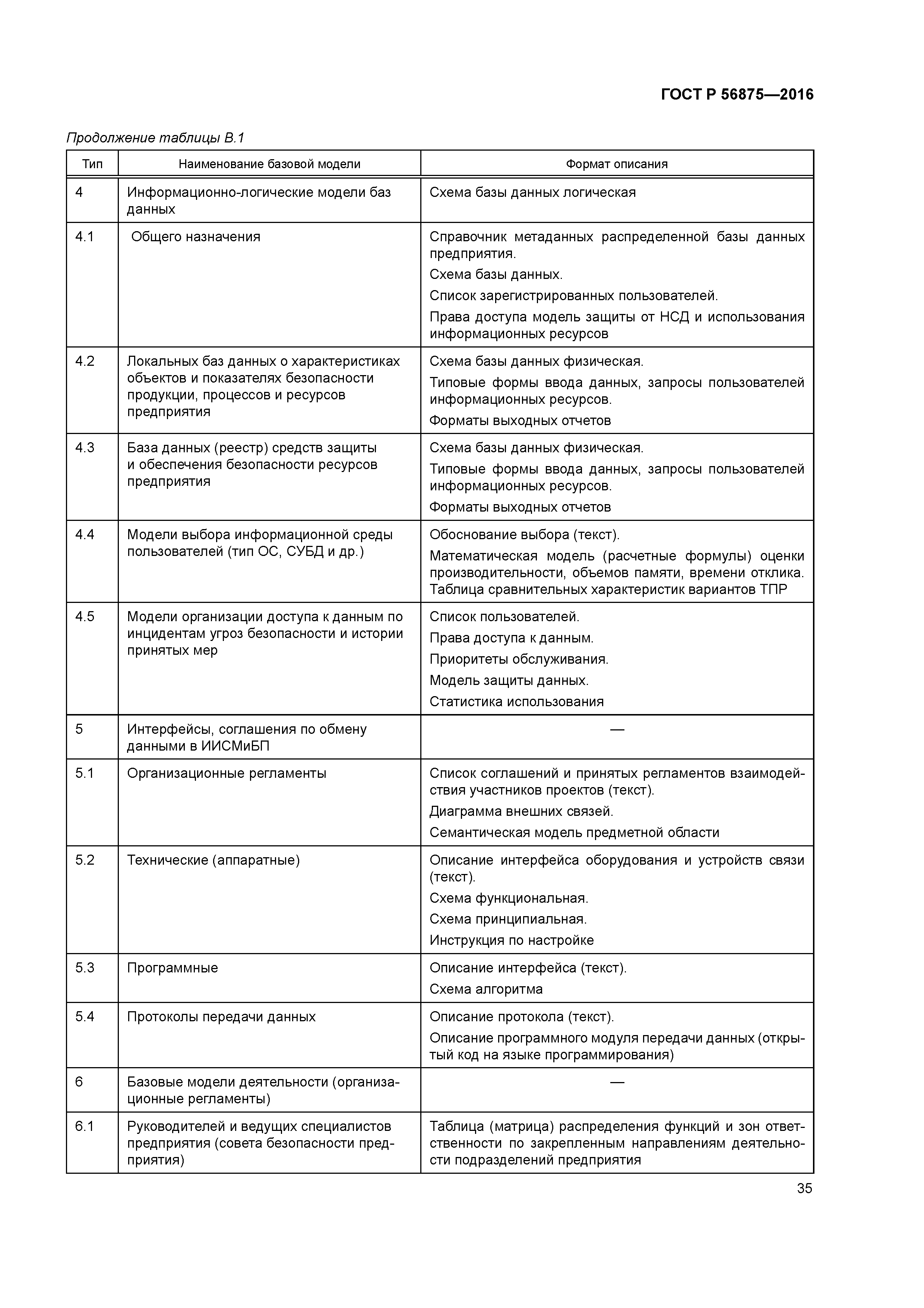 ГОСТ Р 56875-2016