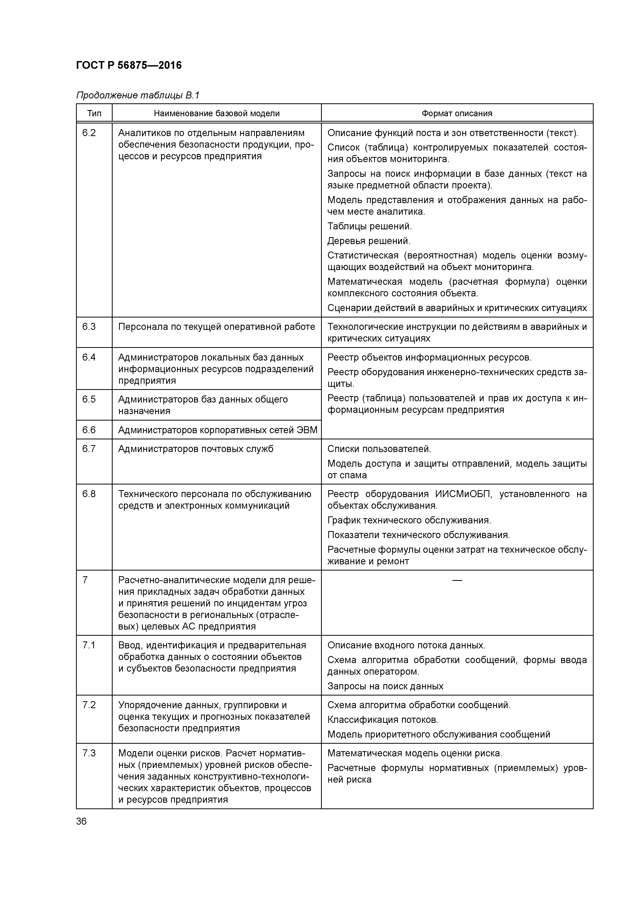 ГОСТ Р 56875-2016