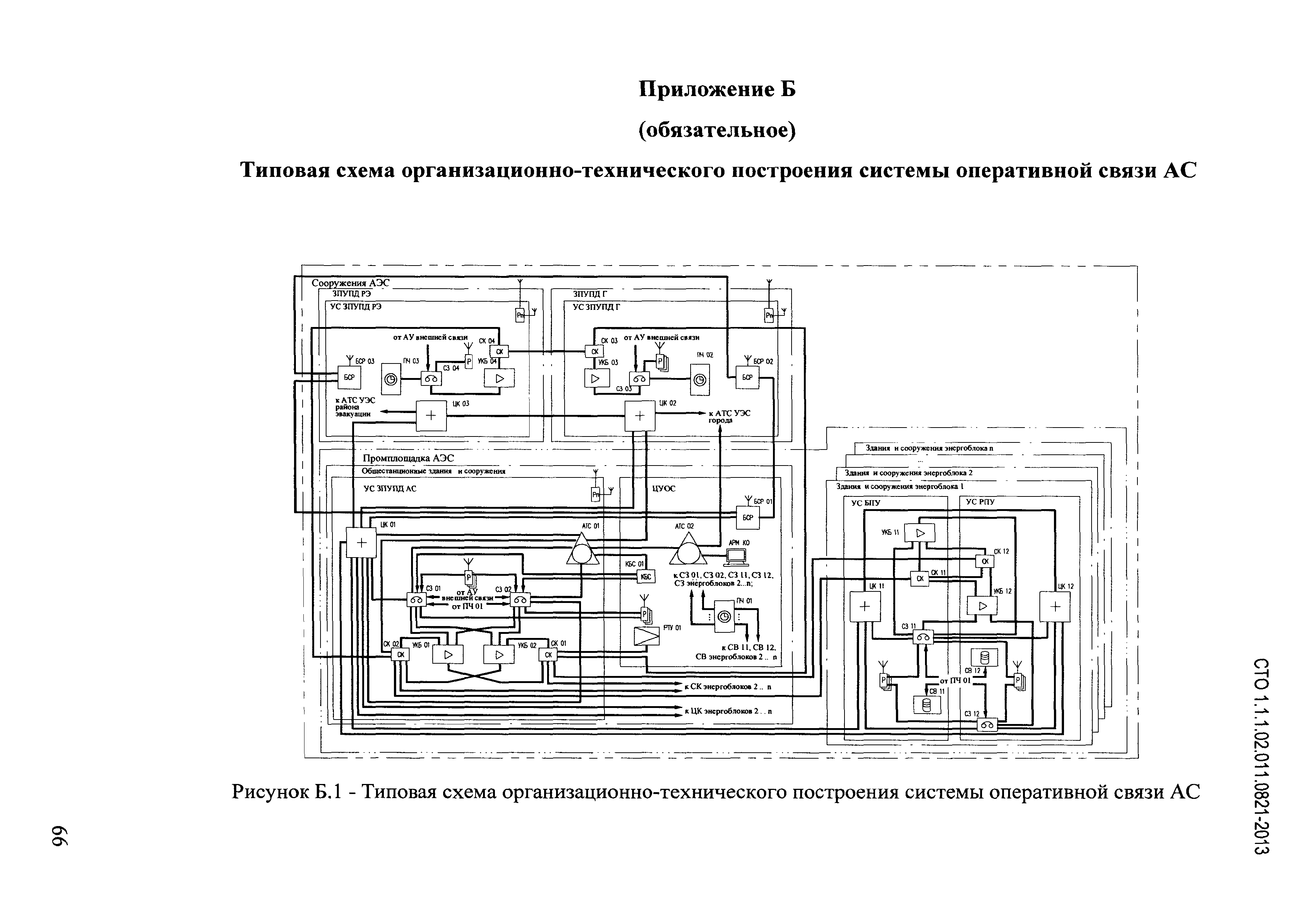 СТО 1.1.1.02.011.0821-2013