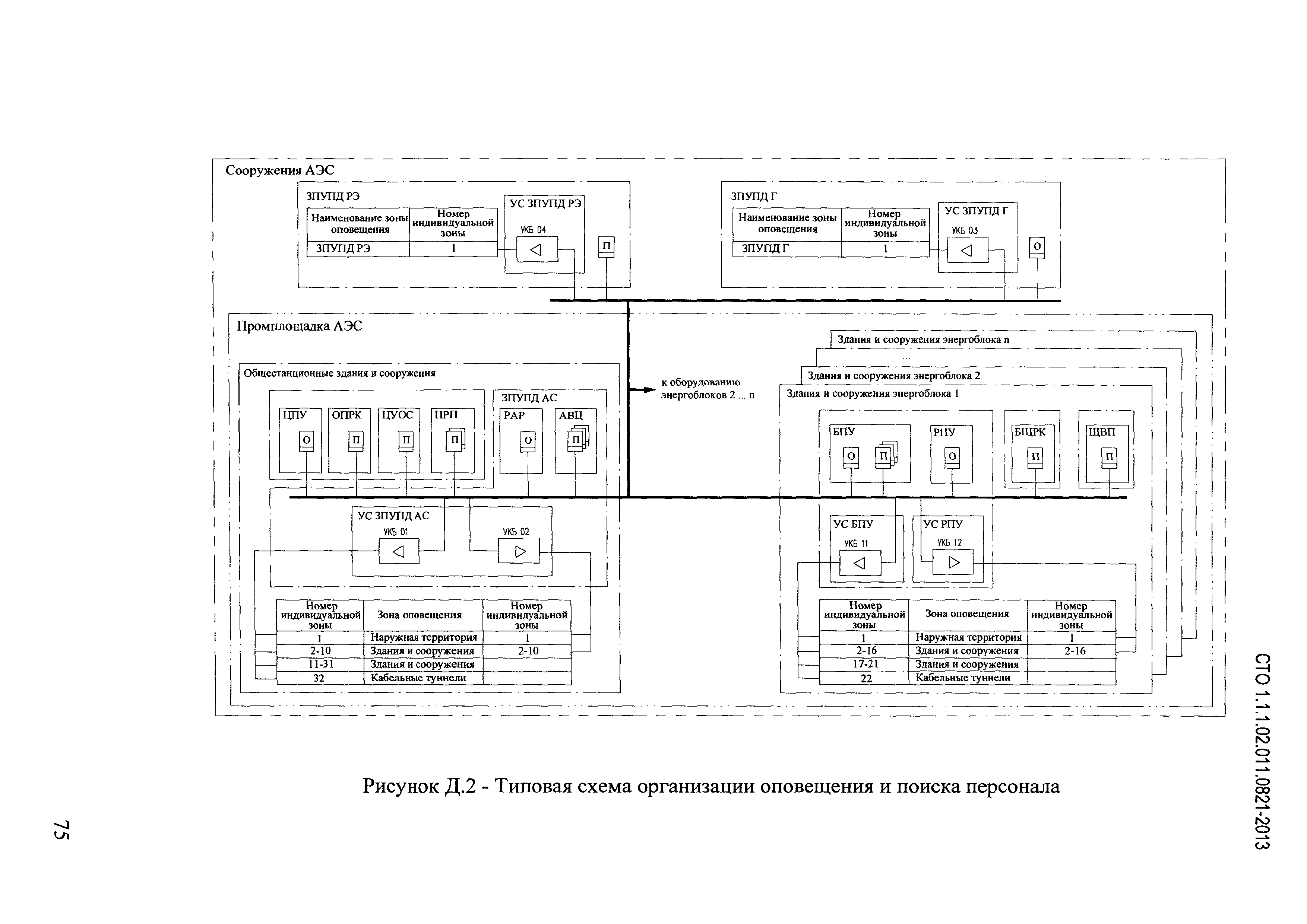 СТО 1.1.1.02.011.0821-2013