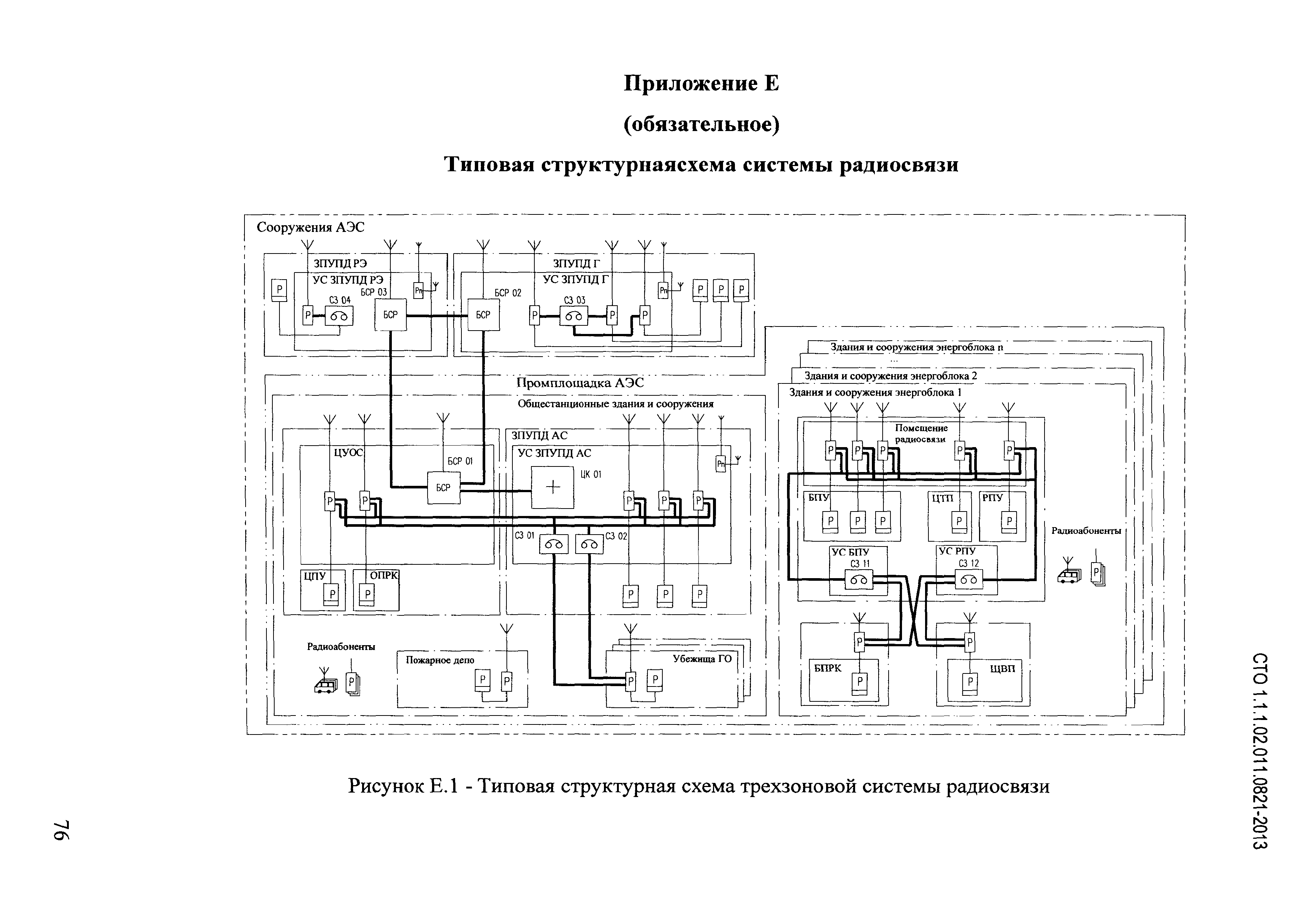 СТО 1.1.1.02.011.0821-2013