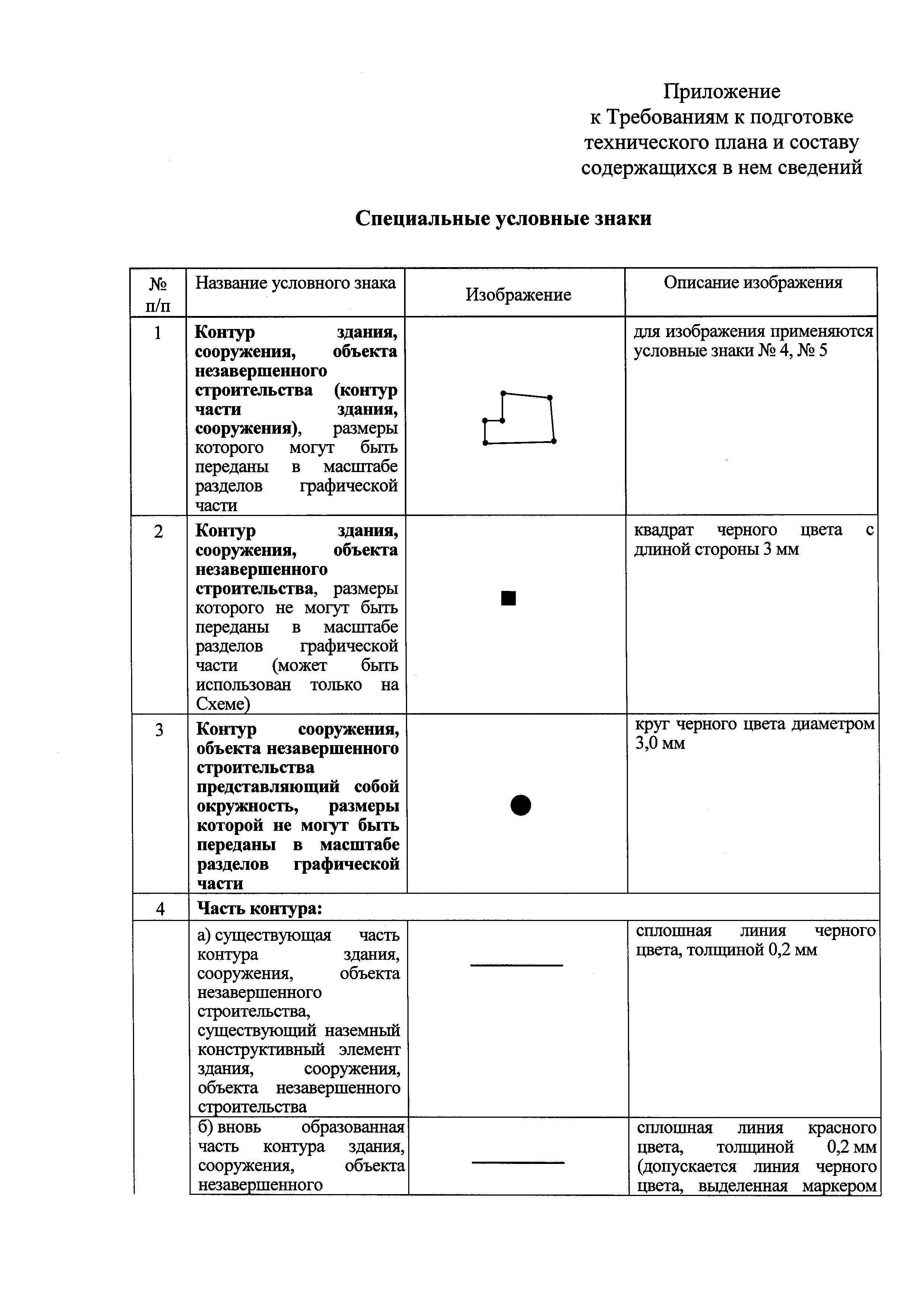 Об утверждении технического плана