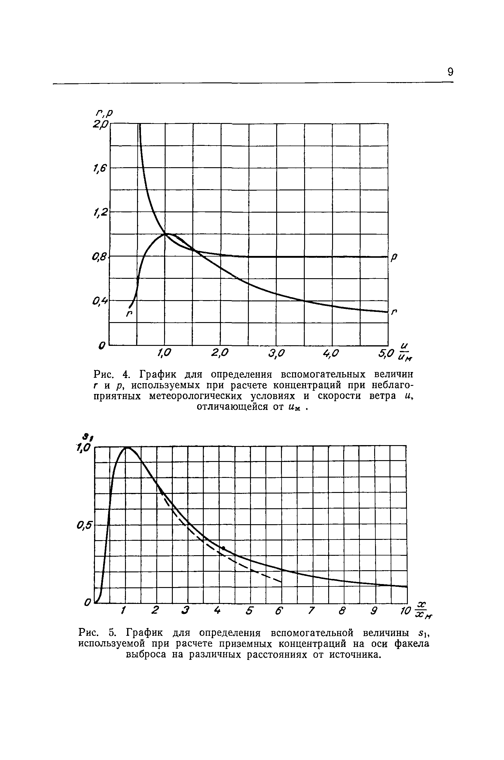 СН 369-67