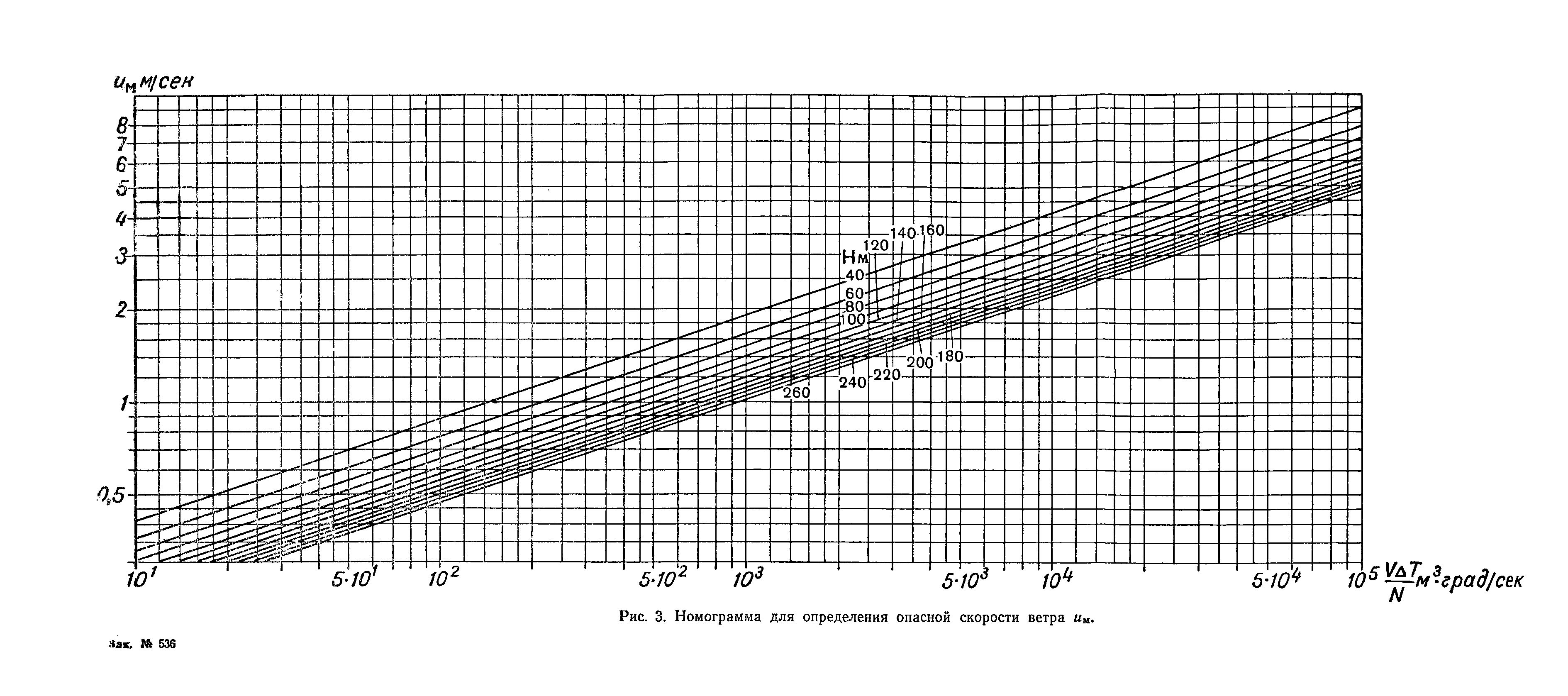 СН 369-67