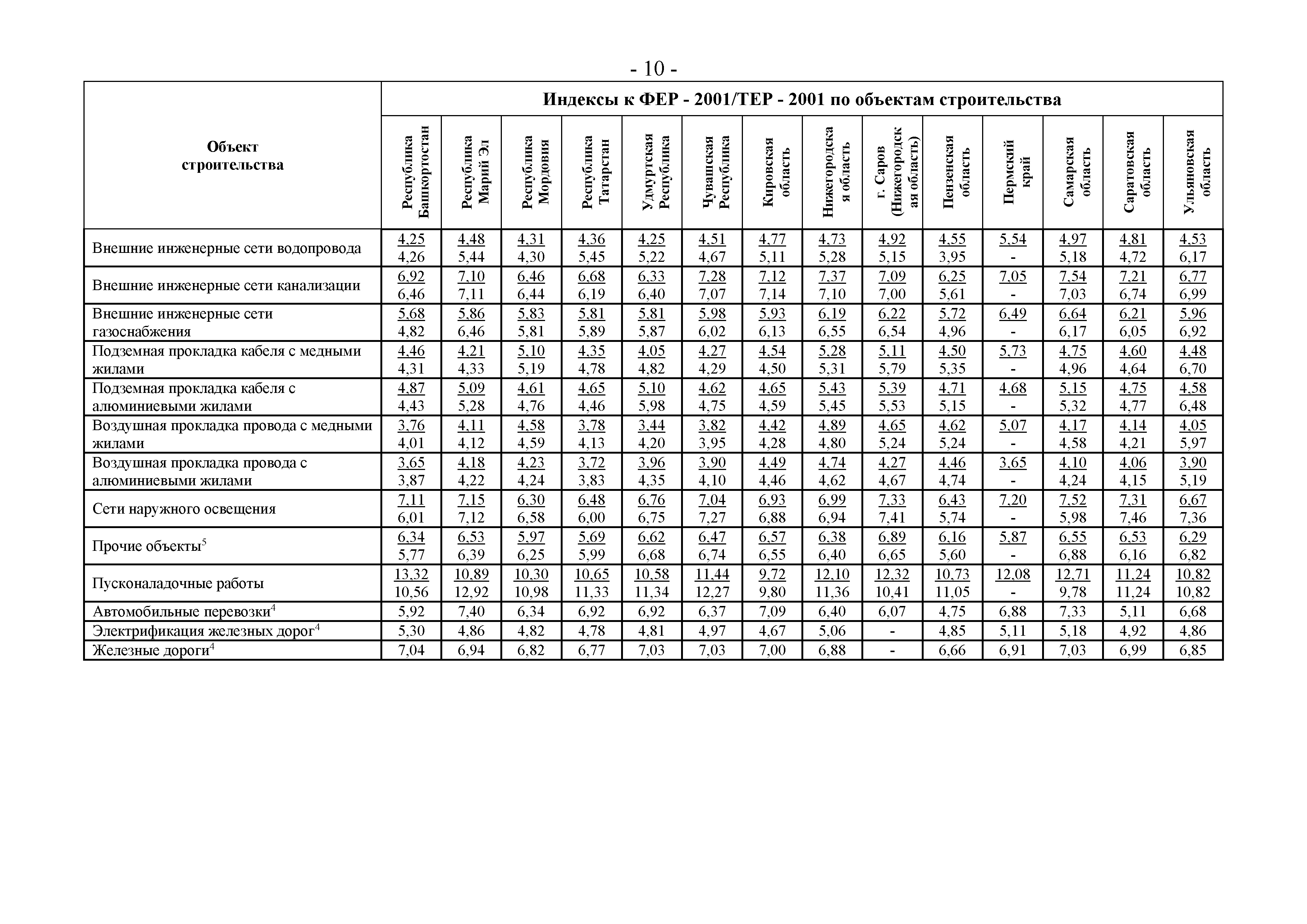Письмо 4688-ХМ/05