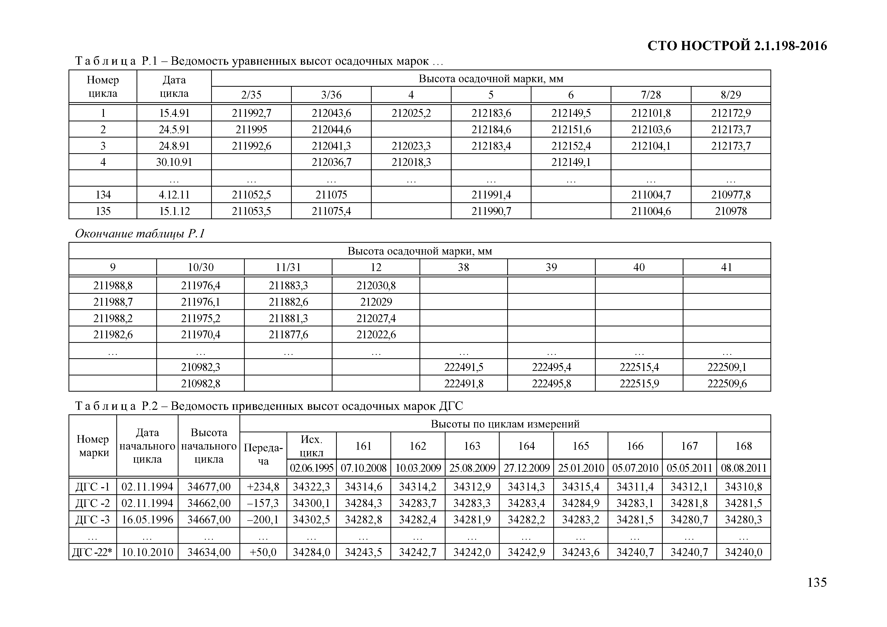 СТО НОСТРОЙ 2.1.198-2016