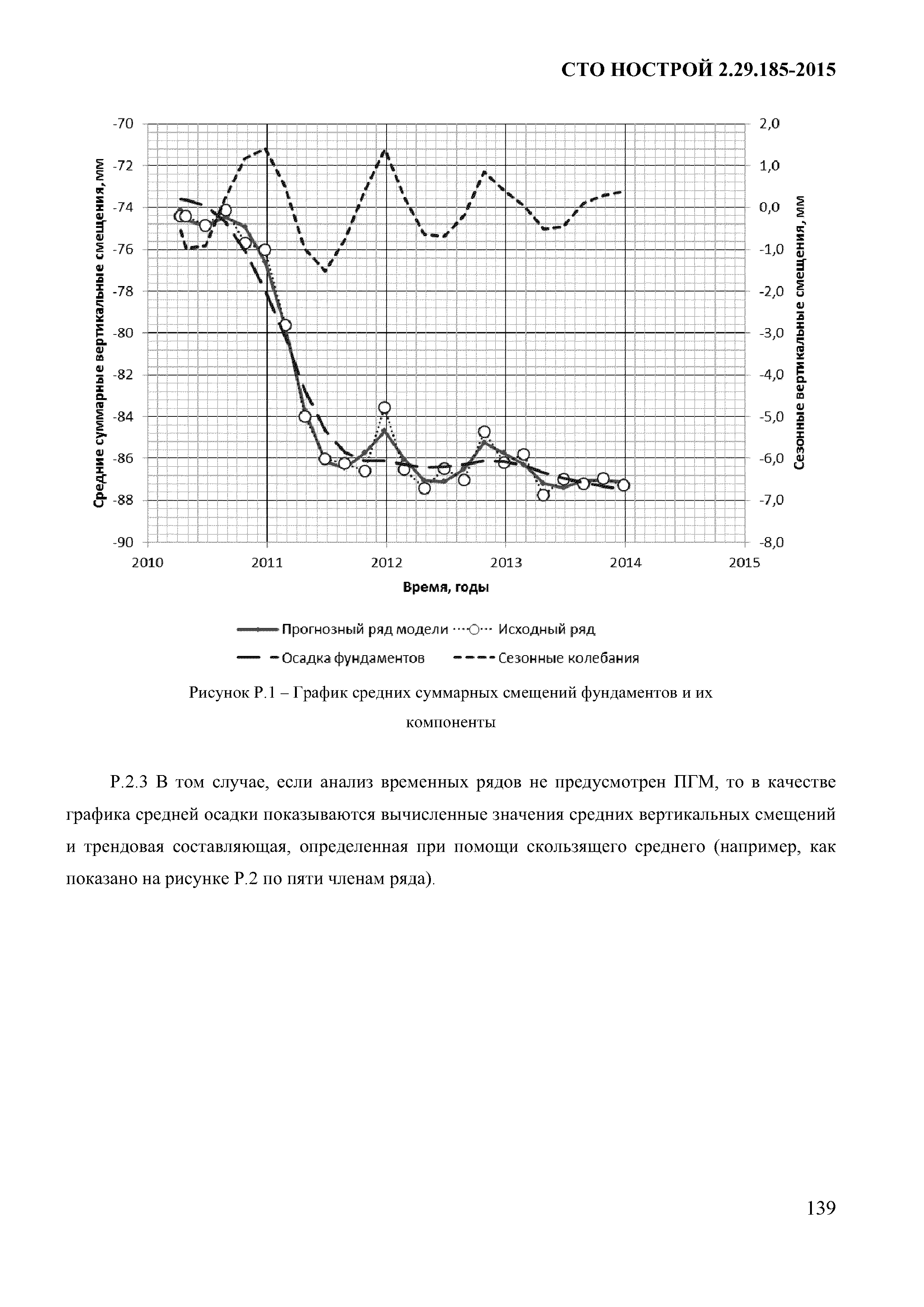 СТО НОСТРОЙ 2.1.198-2016