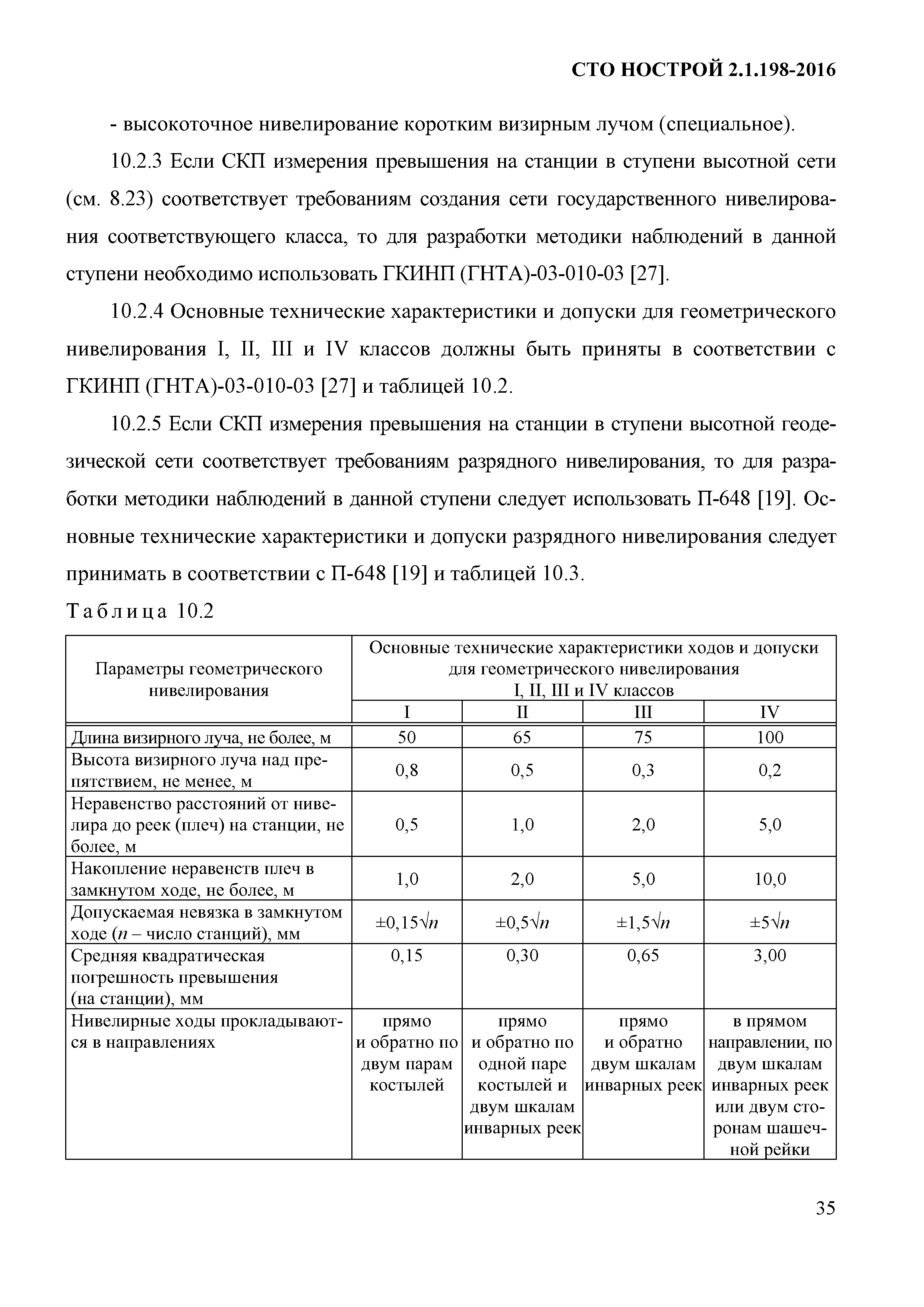 СТО НОСТРОЙ 2.1.198-2016