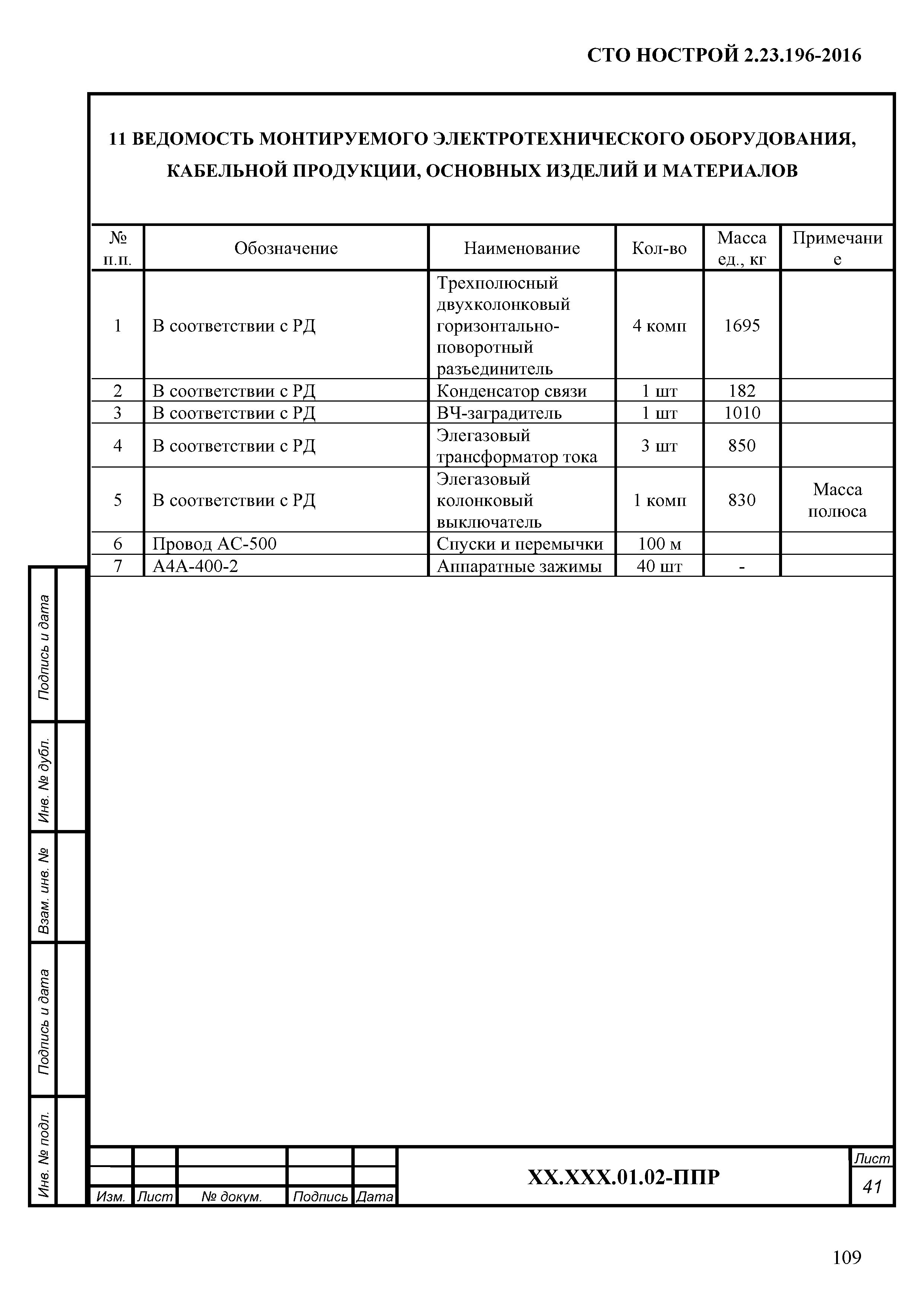 СТО НОСТРОЙ 2.23.196-2016