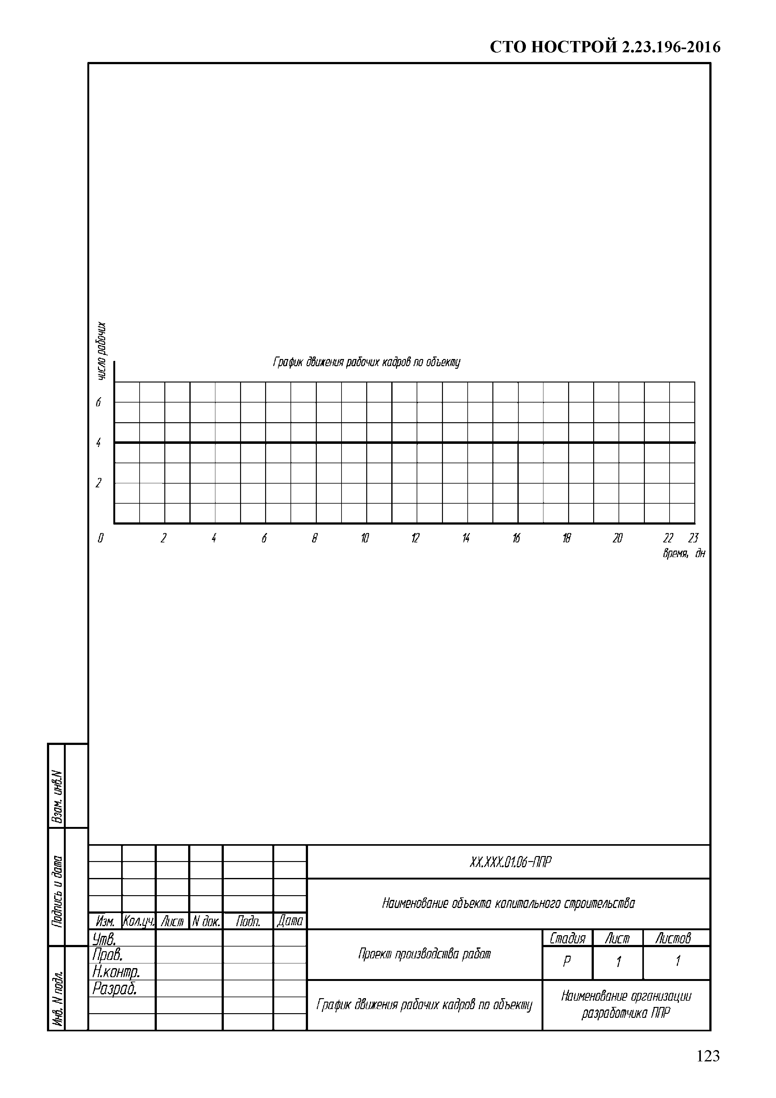 СТО НОСТРОЙ 2.23.196-2016