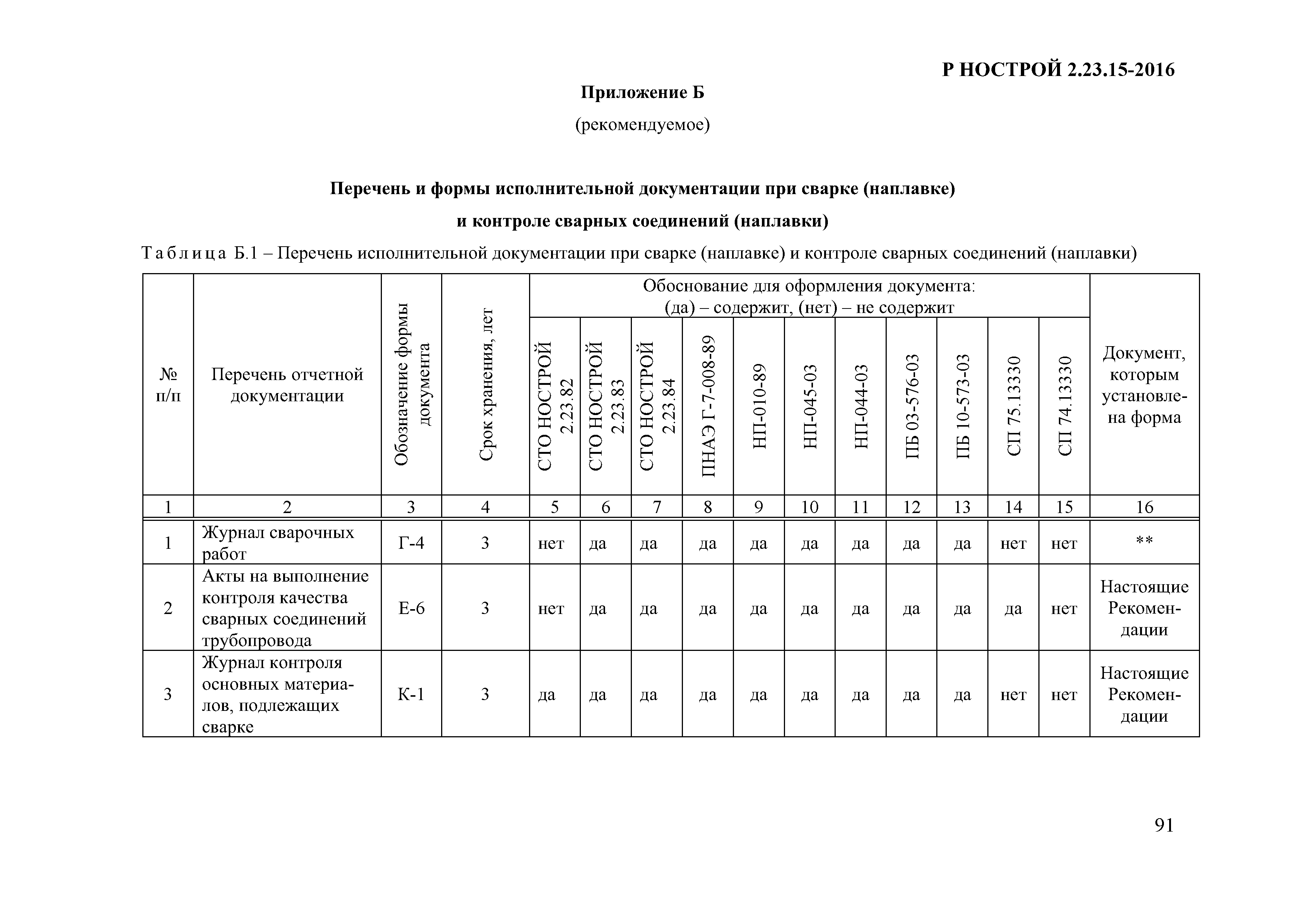 Р НОСТРОЙ 2.23.15-2016