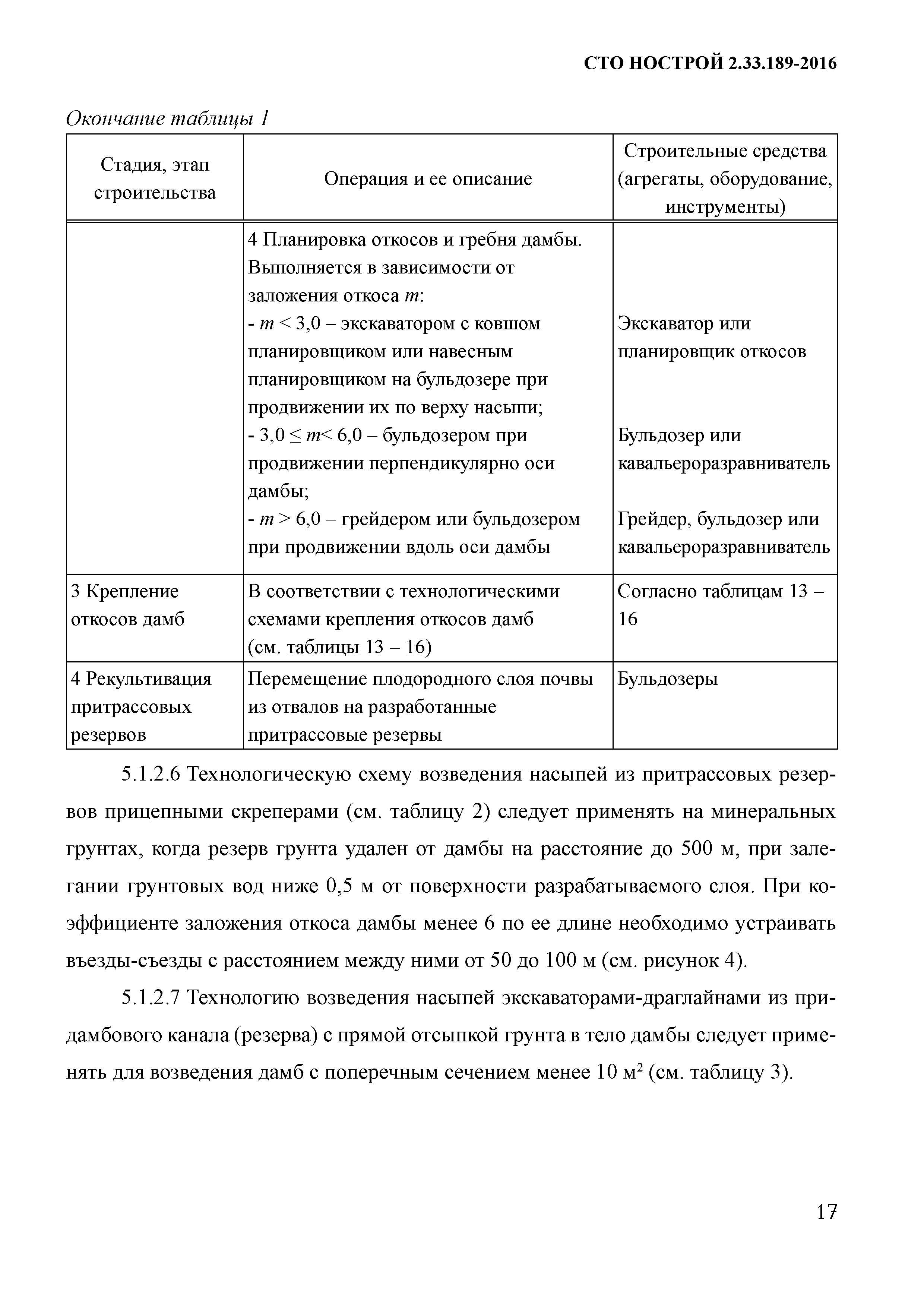 СТО НОСТРОЙ 2.33.189-2016