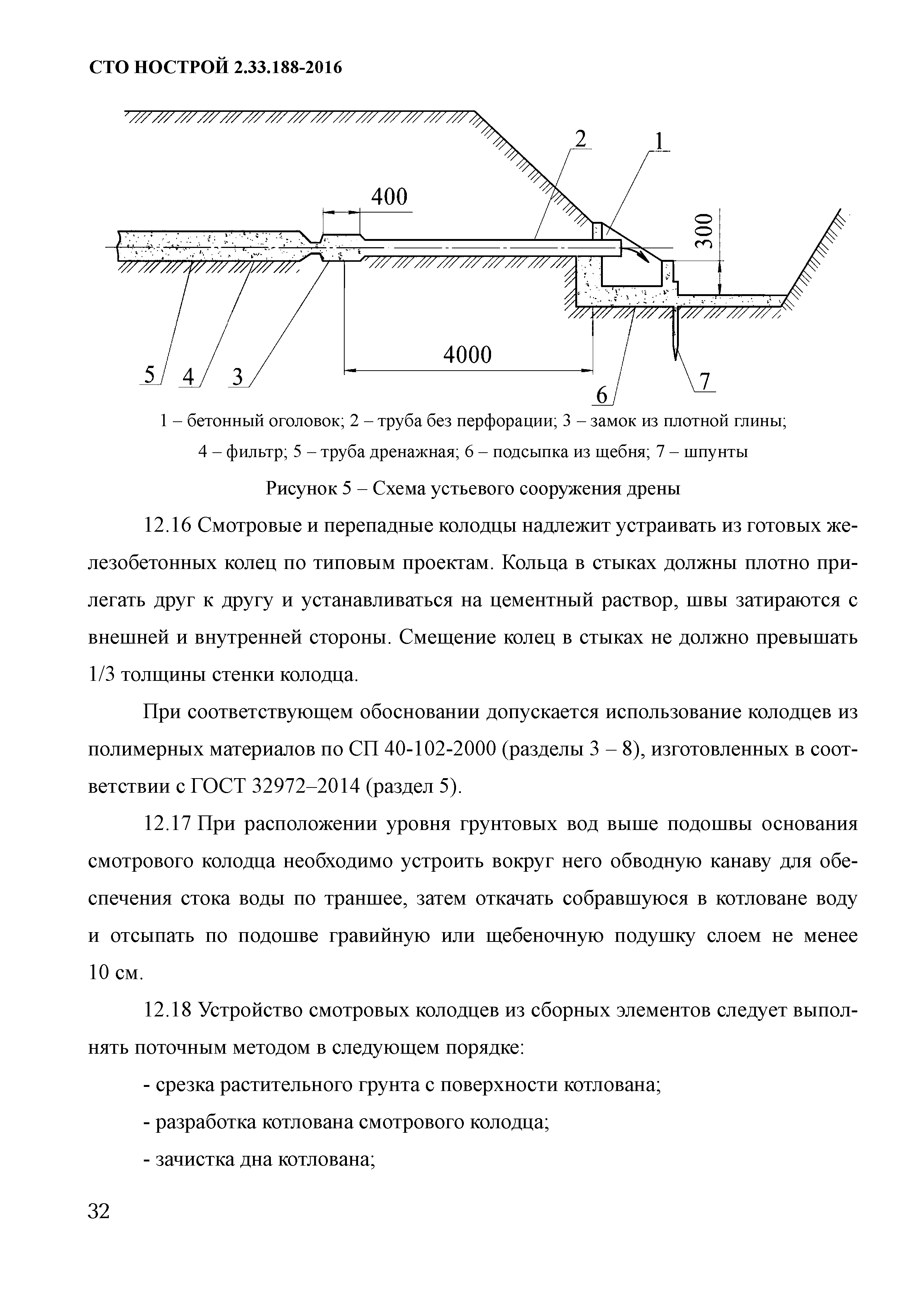 СТО НОСТРОЙ 2.33.188-2016