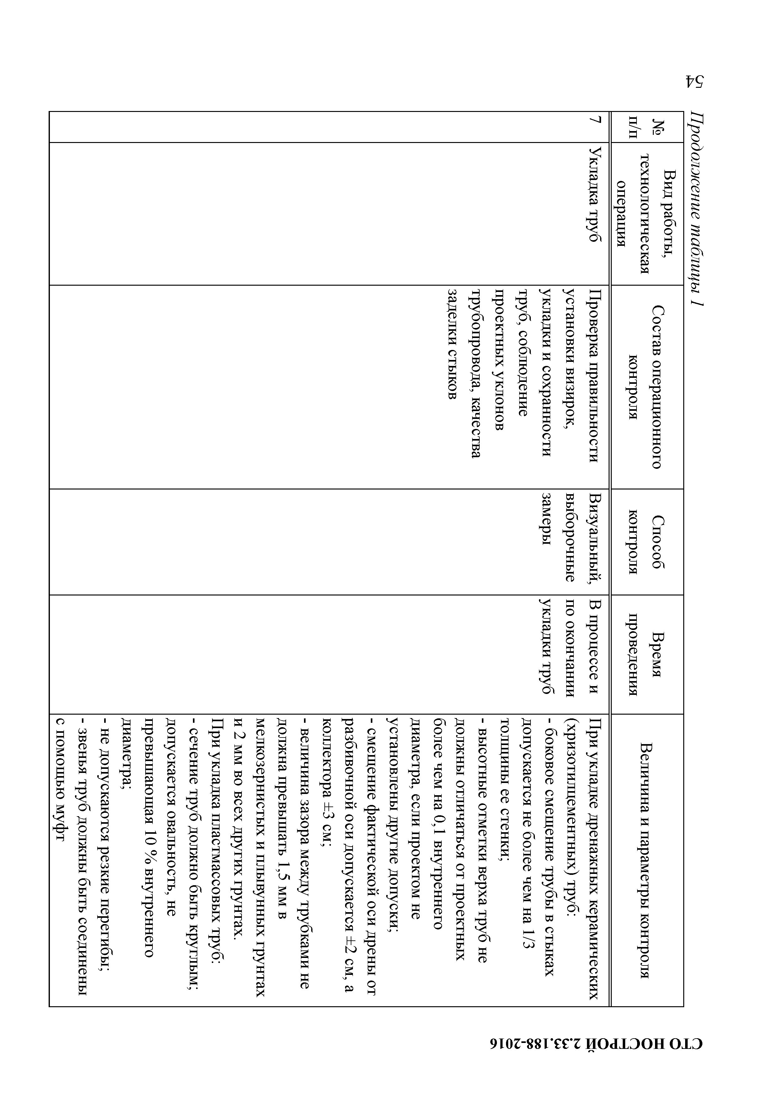 СТО НОСТРОЙ 2.33.188-2016