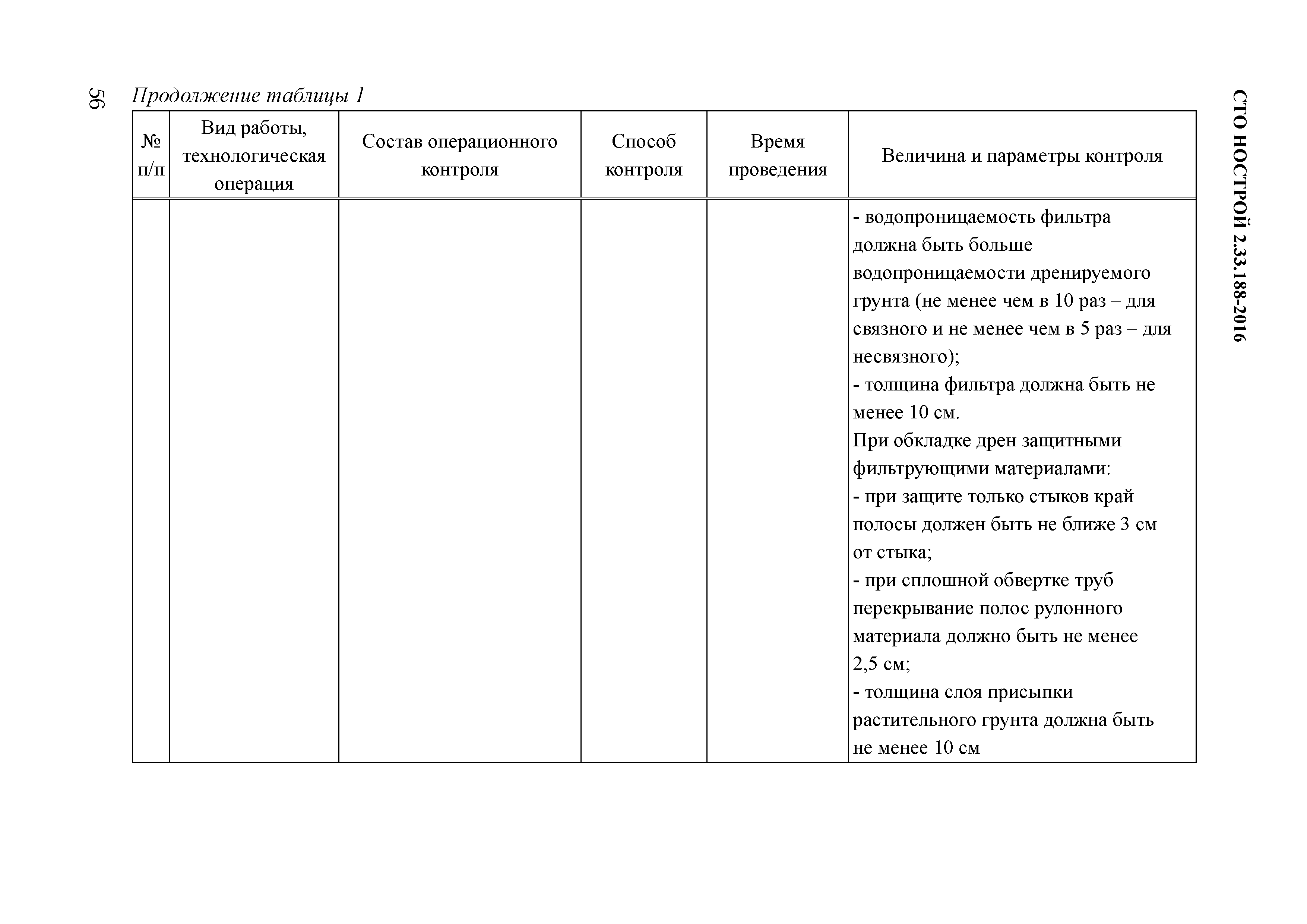 СТО НОСТРОЙ 2.33.188-2016