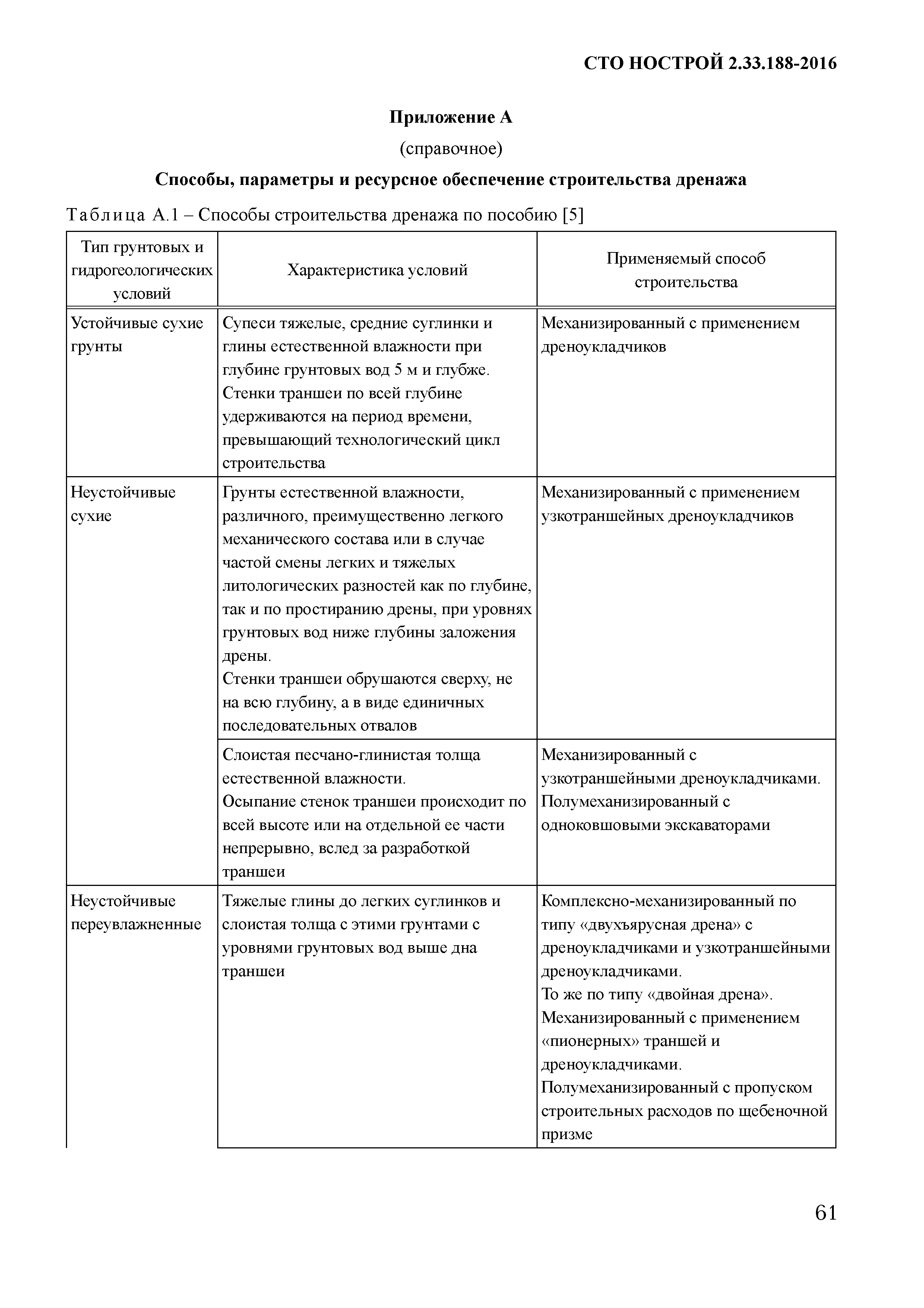 СТО НОСТРОЙ 2.33.188-2016