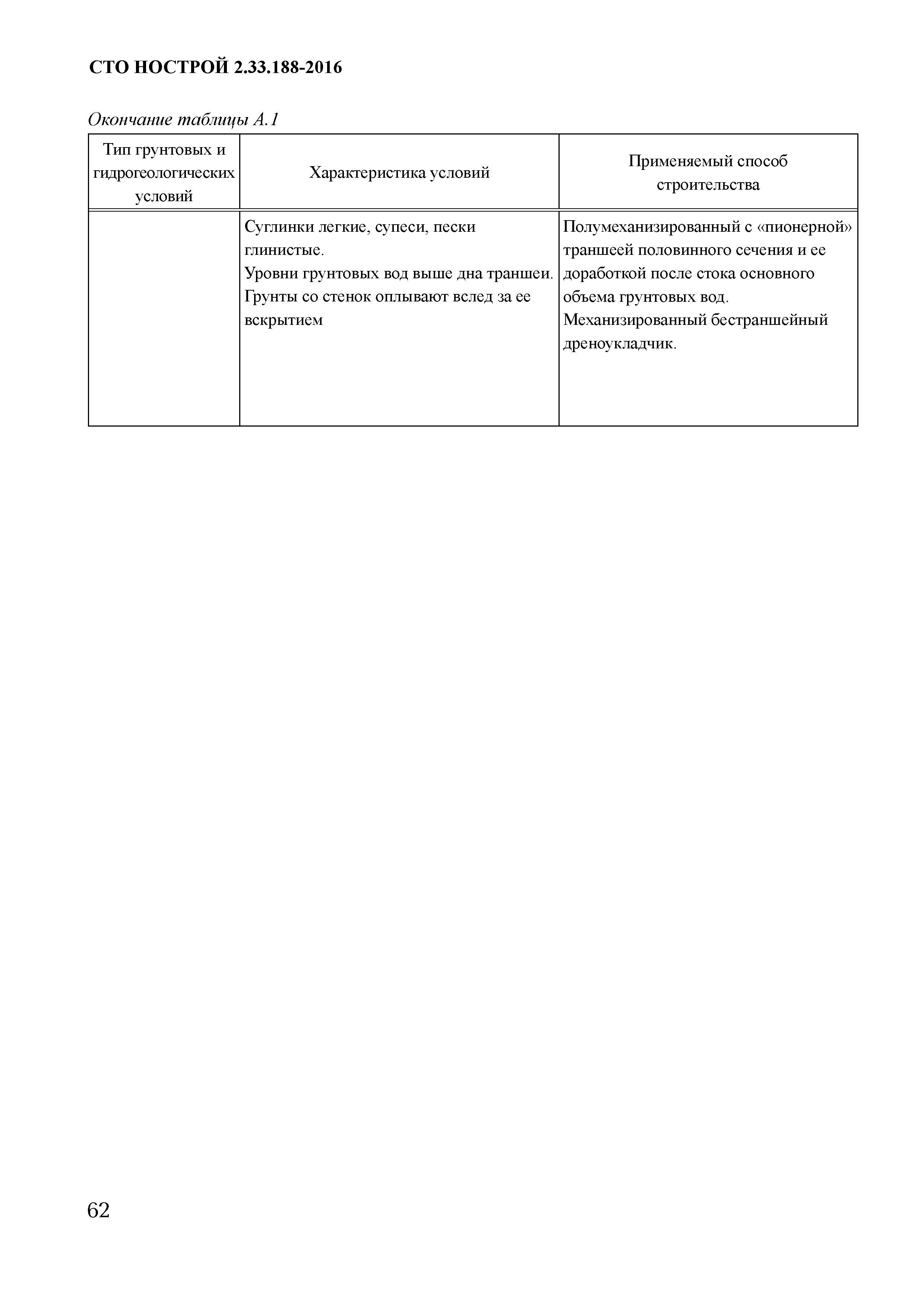 СТО НОСТРОЙ 2.33.188-2016