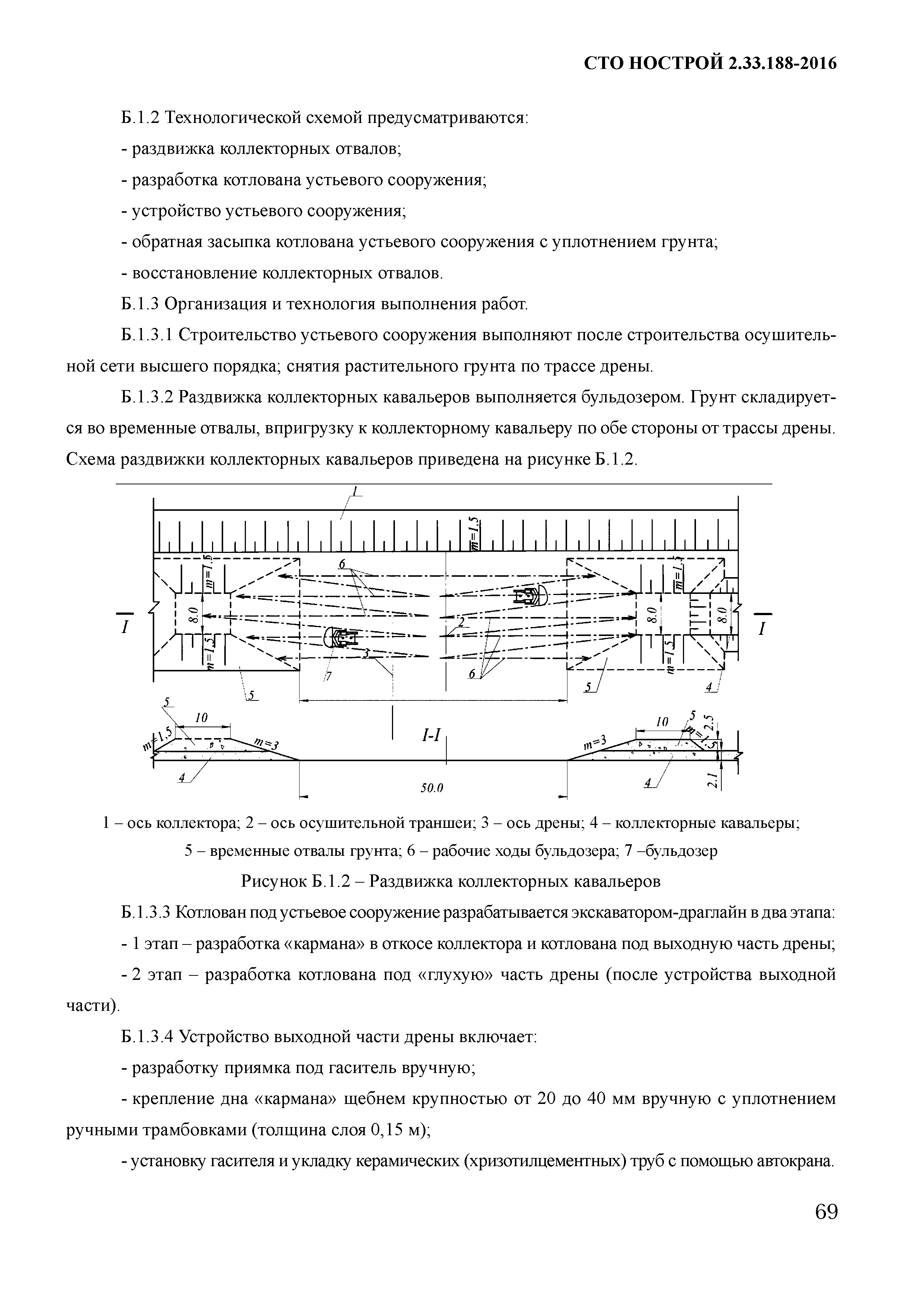 СТО НОСТРОЙ 2.33.188-2016