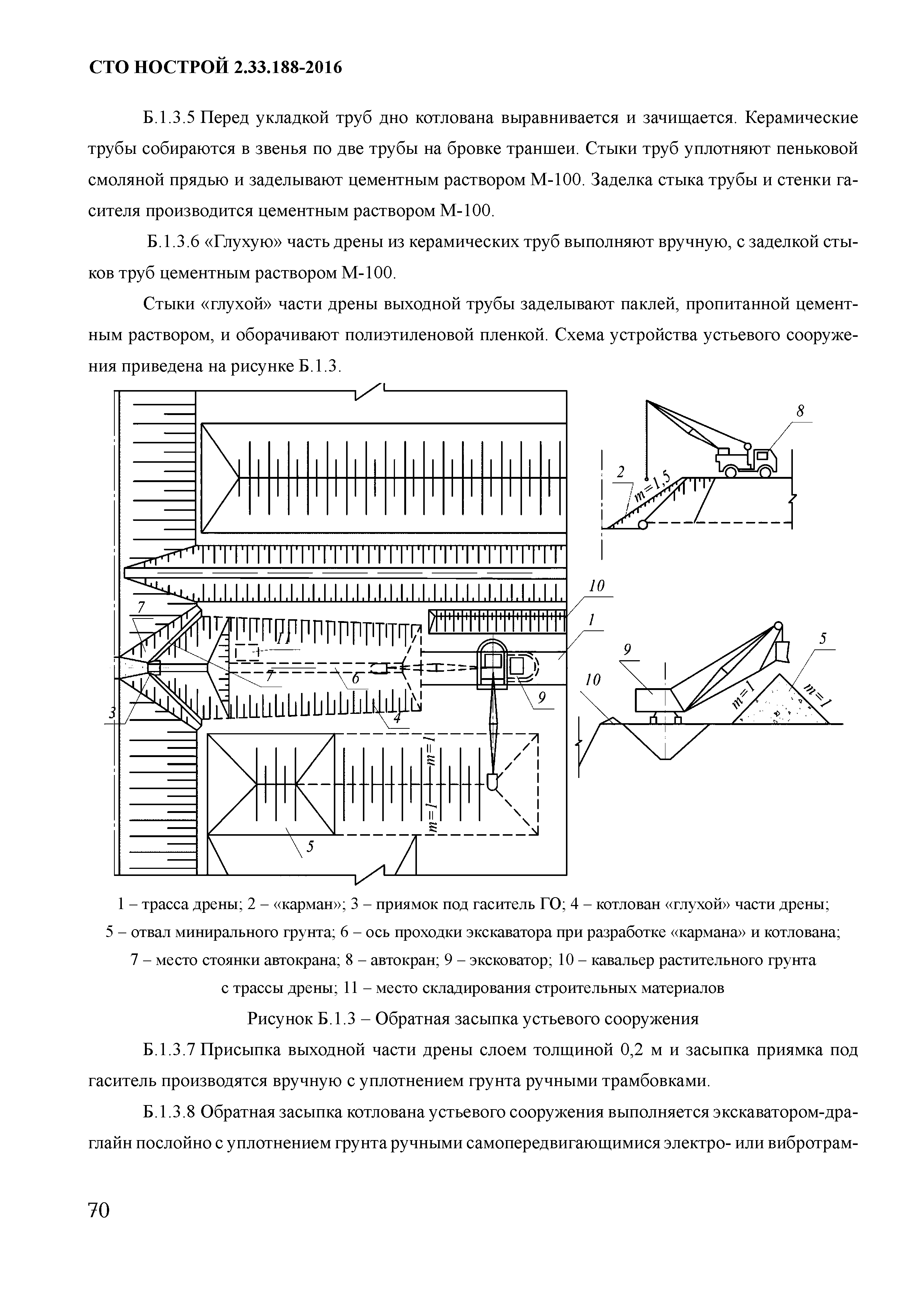 СТО НОСТРОЙ 2.33.188-2016