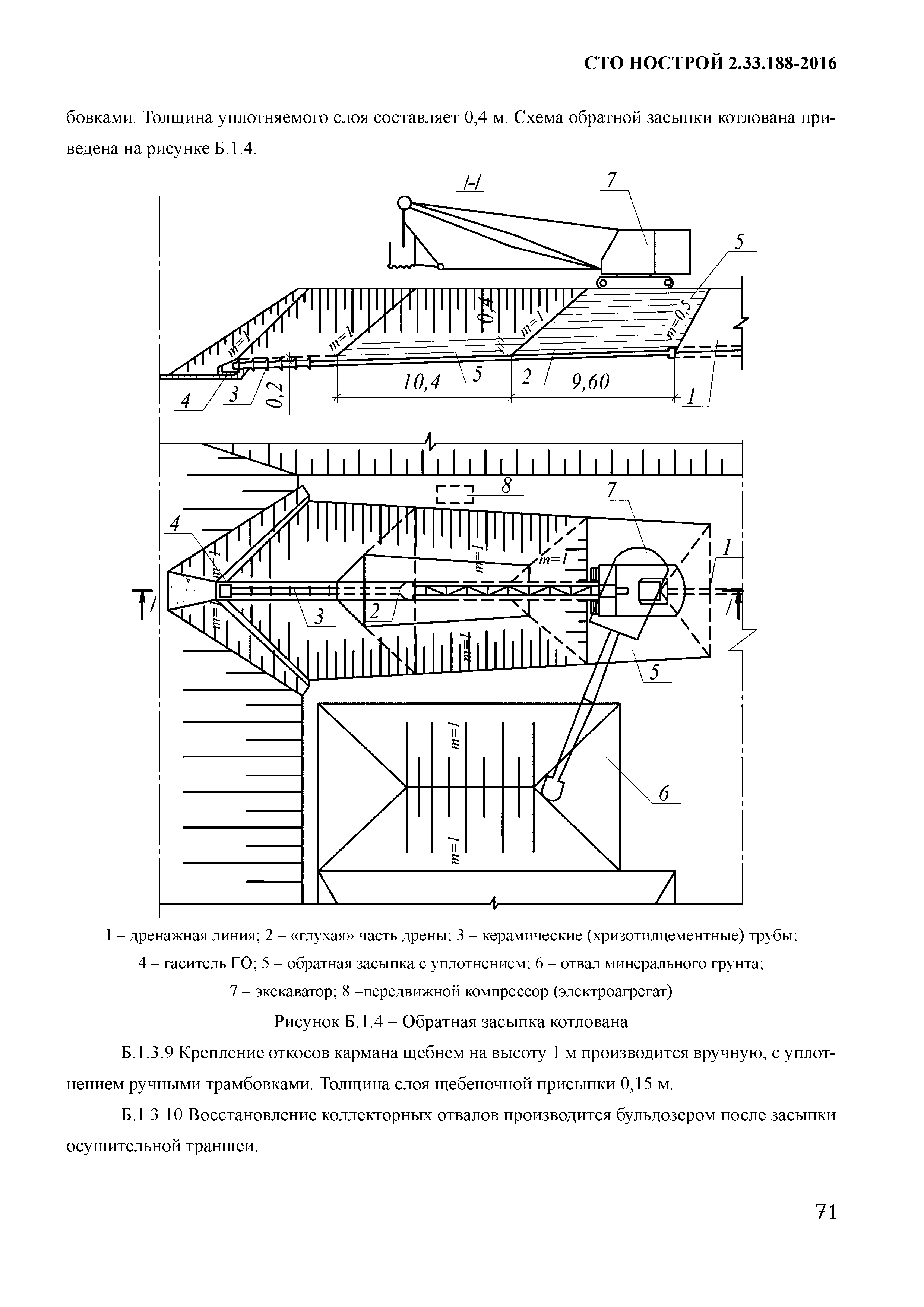 СТО НОСТРОЙ 2.33.188-2016