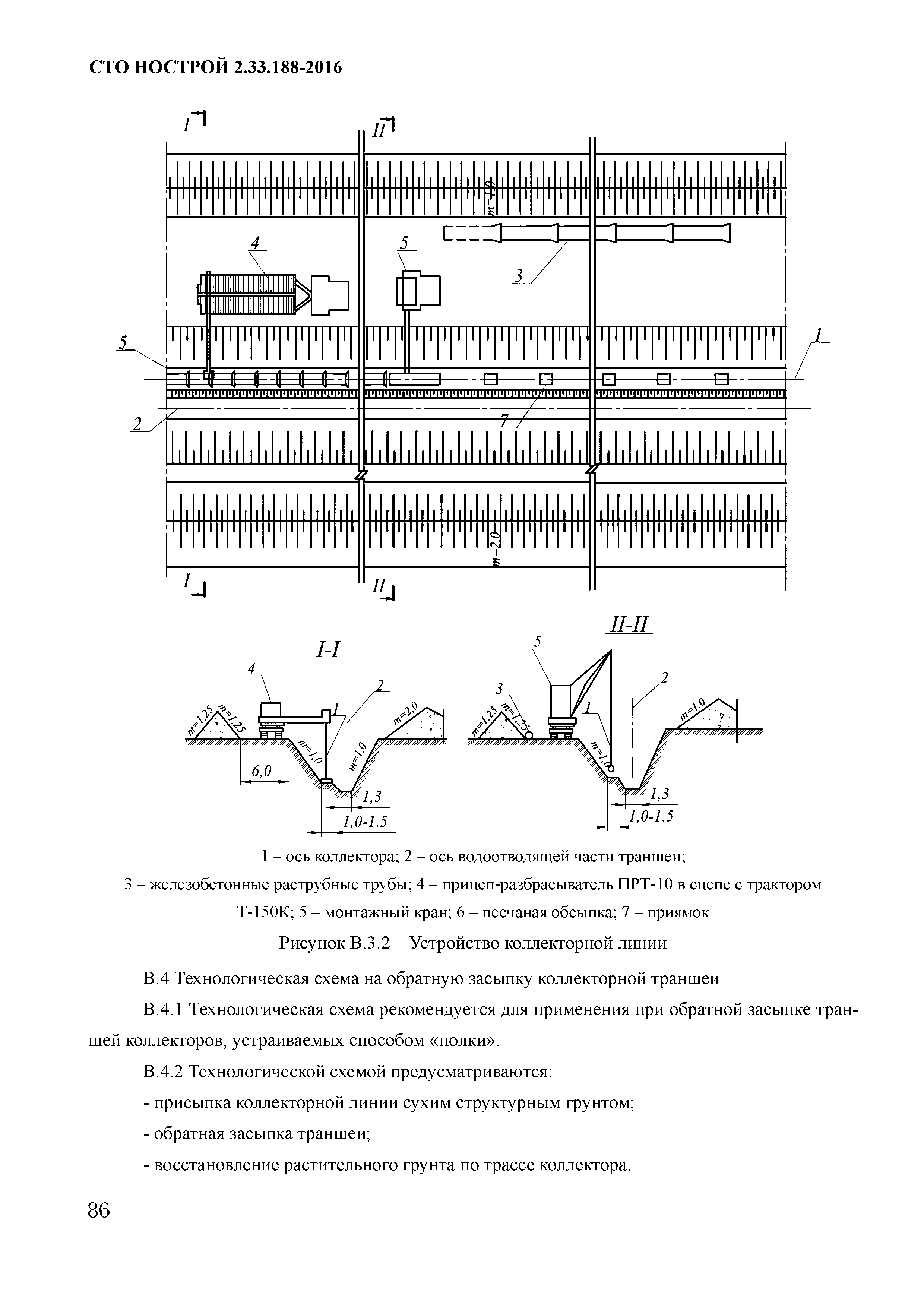 СТО НОСТРОЙ 2.33.188-2016