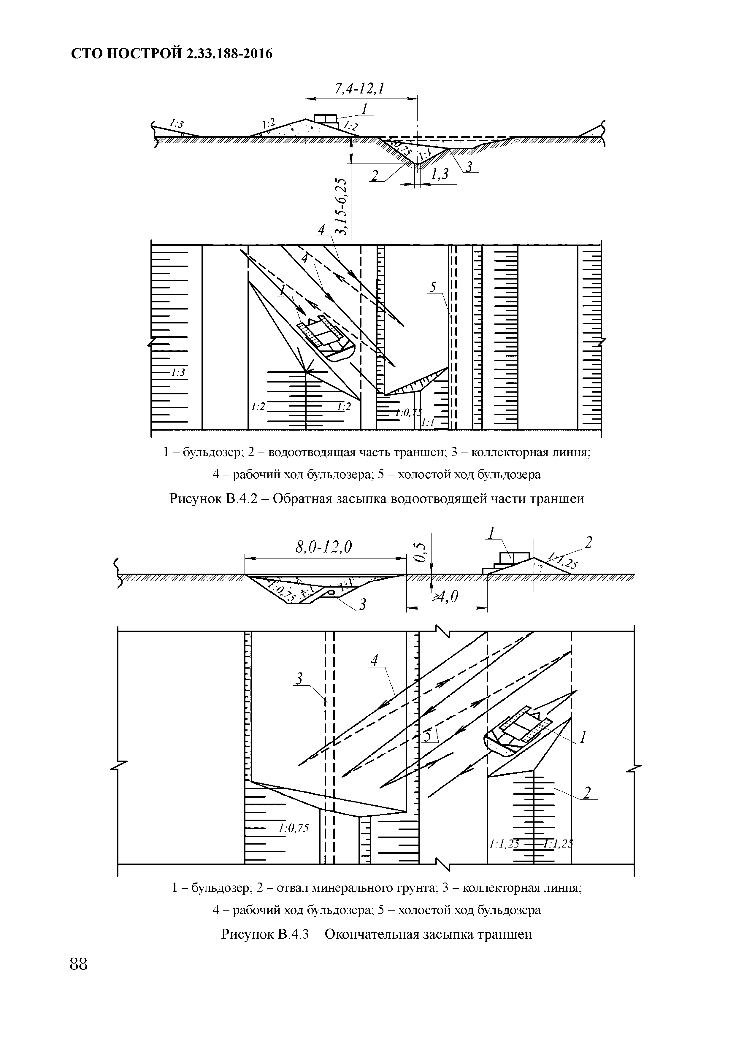 СТО НОСТРОЙ 2.33.188-2016