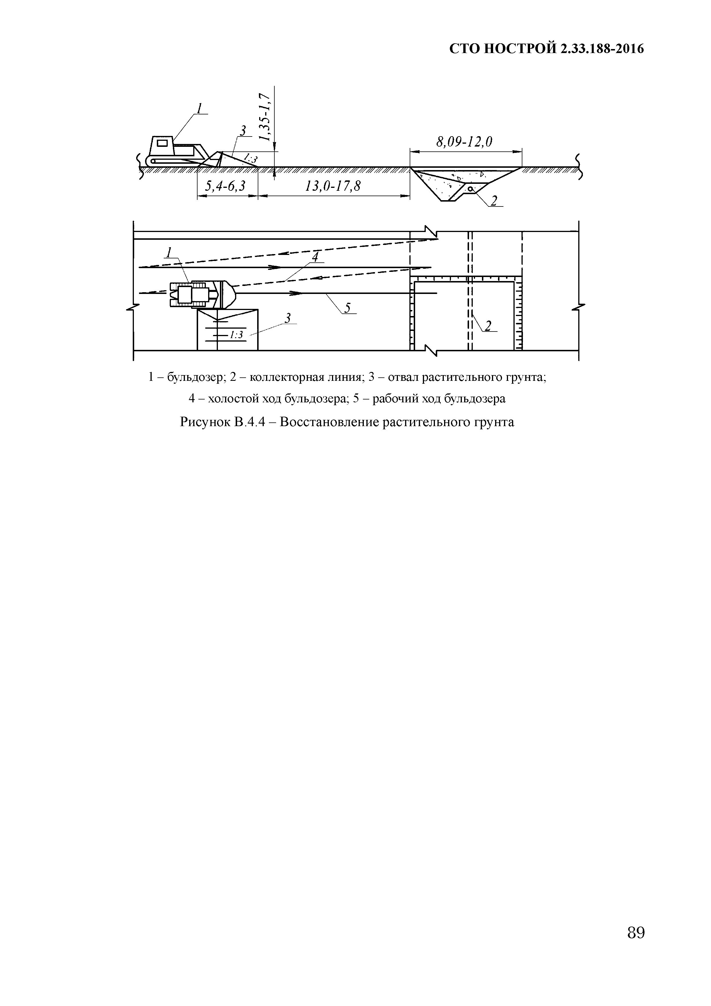СТО НОСТРОЙ 2.33.188-2016