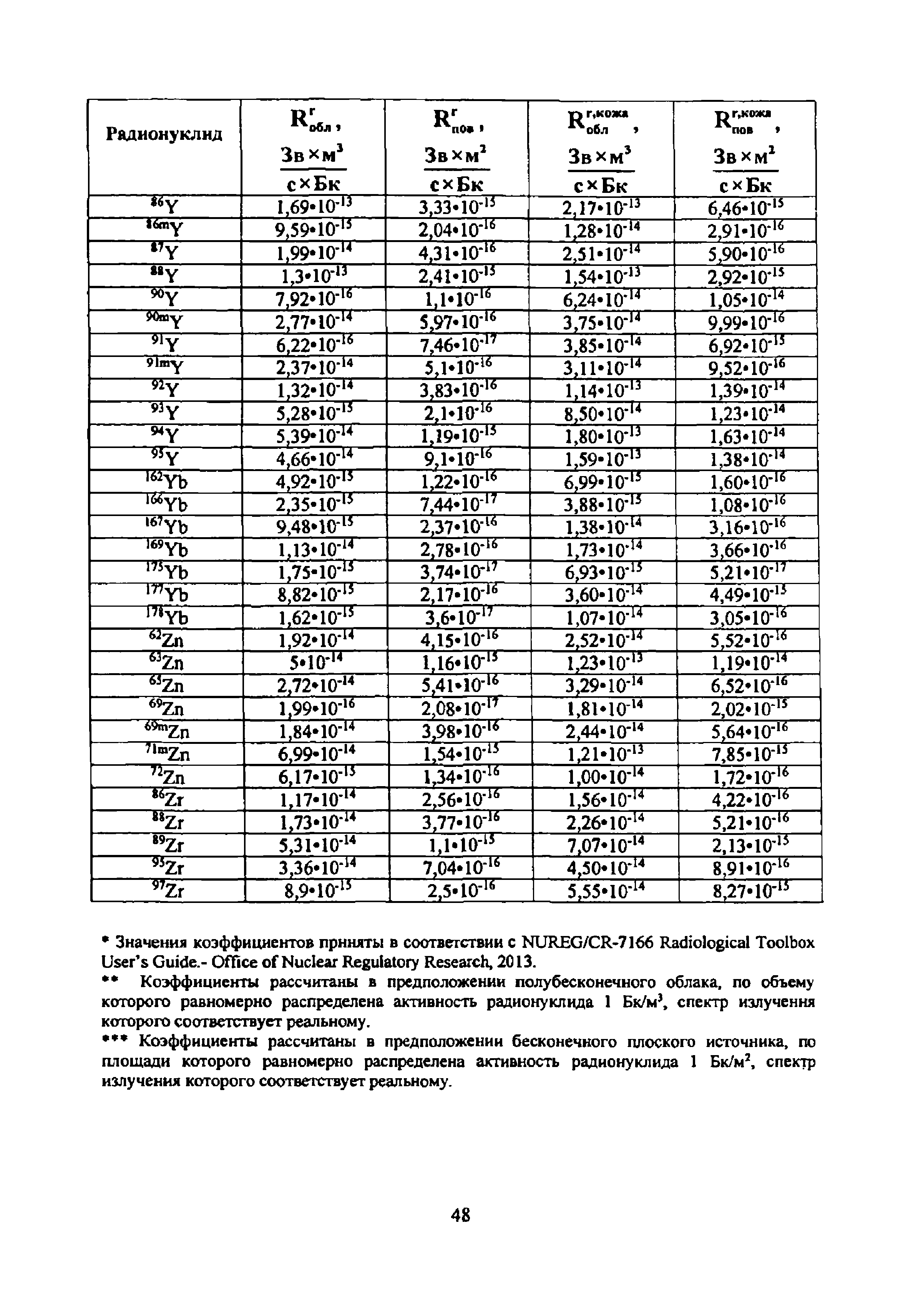 РБ 106-15