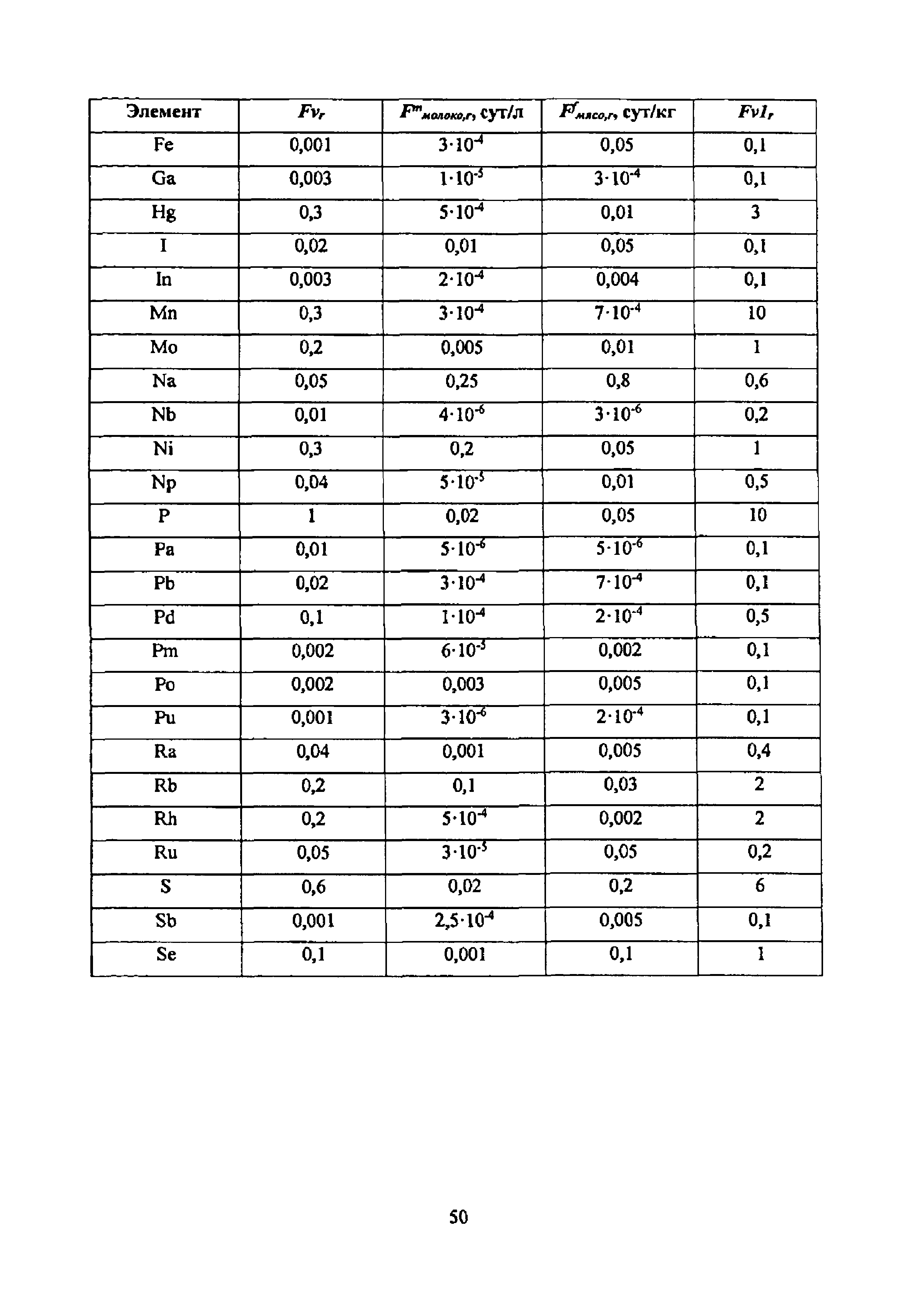 РБ 106-15