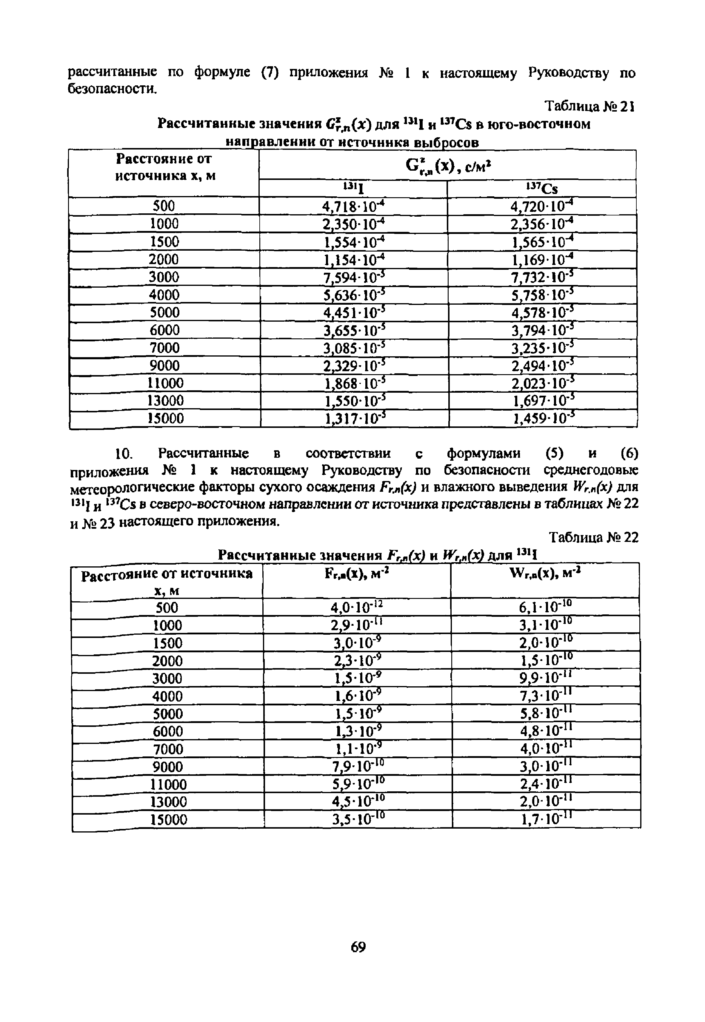 РБ 106-15