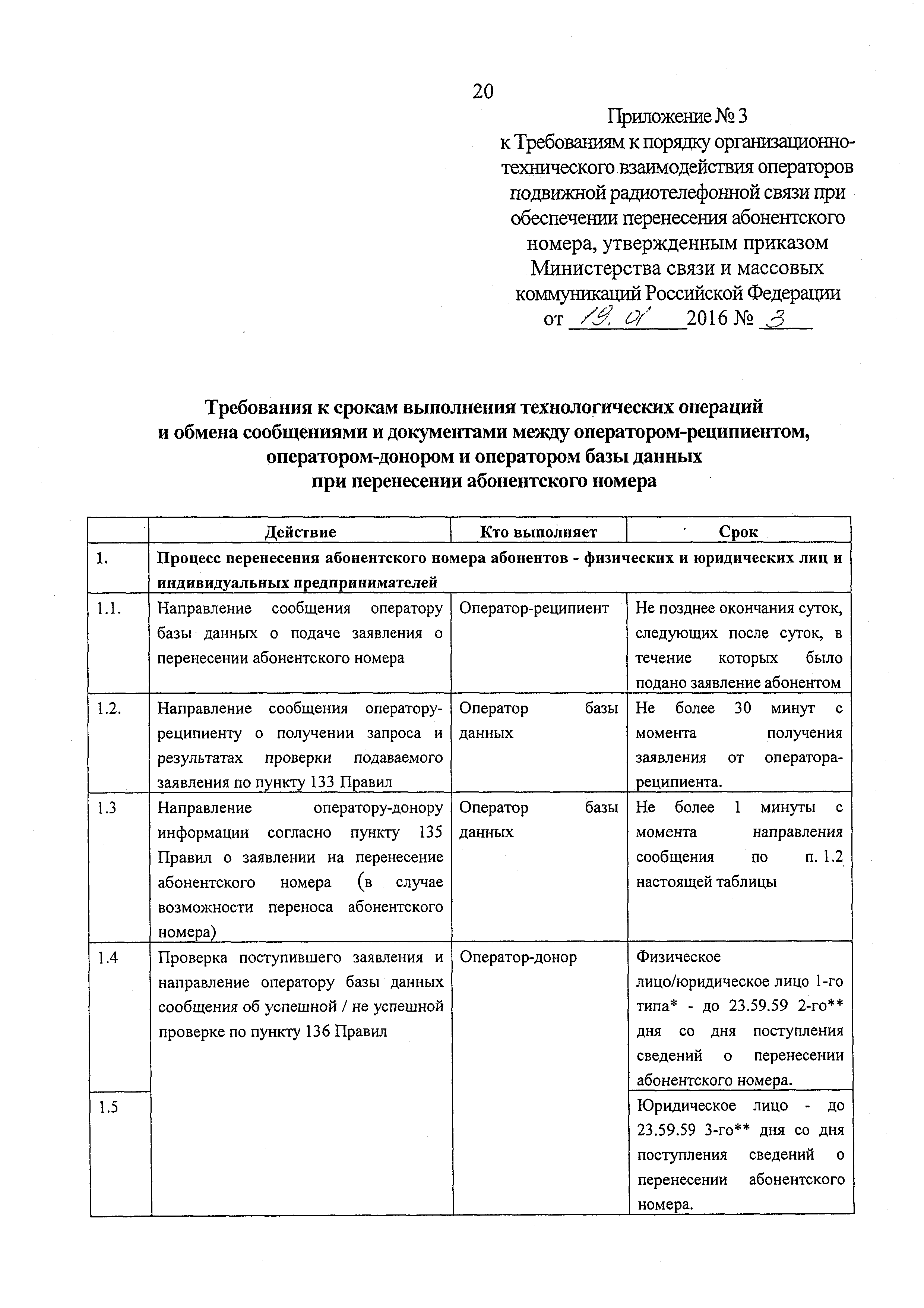 Скачать Требования к порядку организационно-технического взаимодействия  операторов подвижной радиотелефонной связи при обеспечении перенесения  абонентского номера