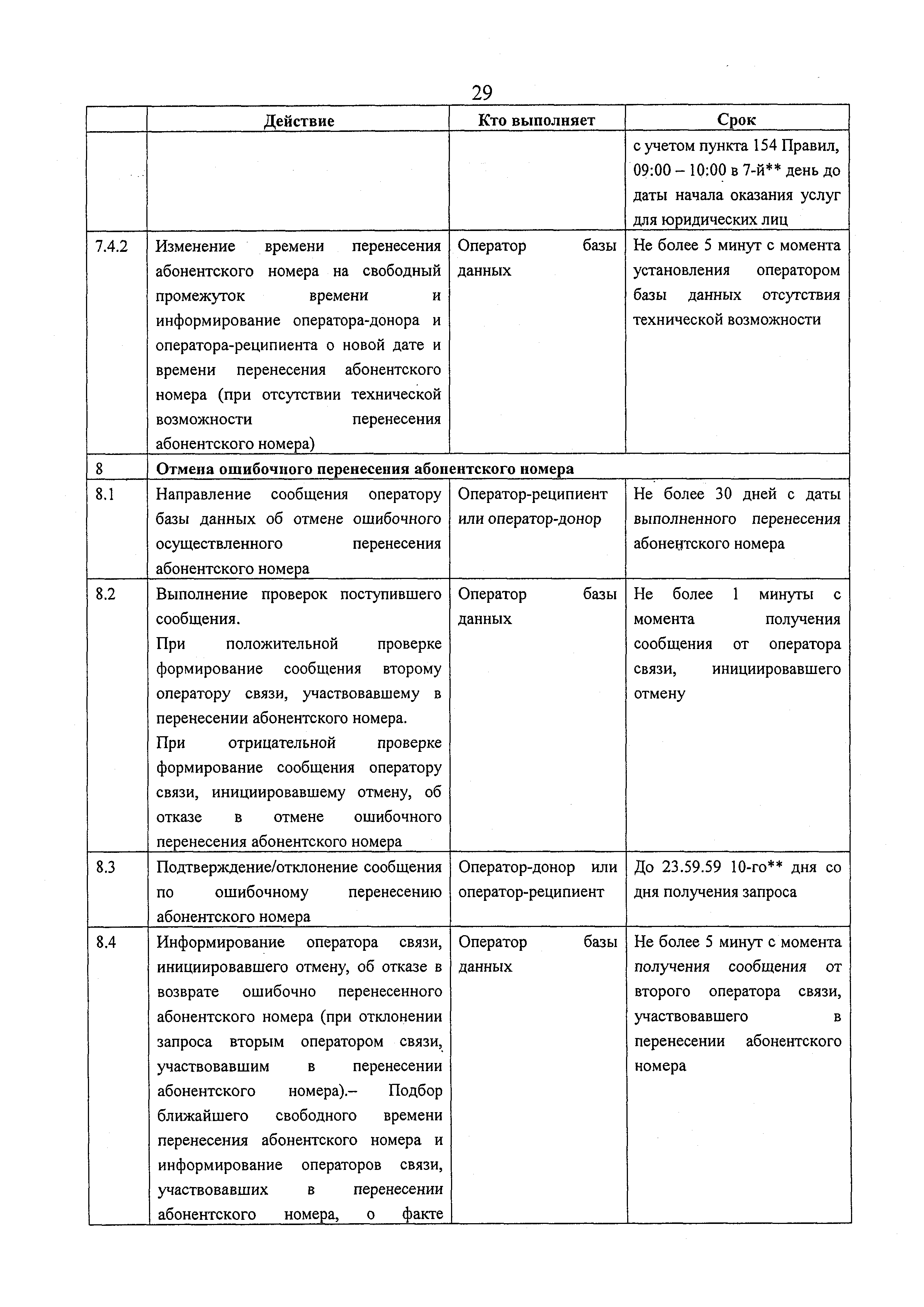 Скачать Требования к порядку организационно-технического взаимодействия  операторов подвижной радиотелефонной связи при обеспечении перенесения  абонентского номера