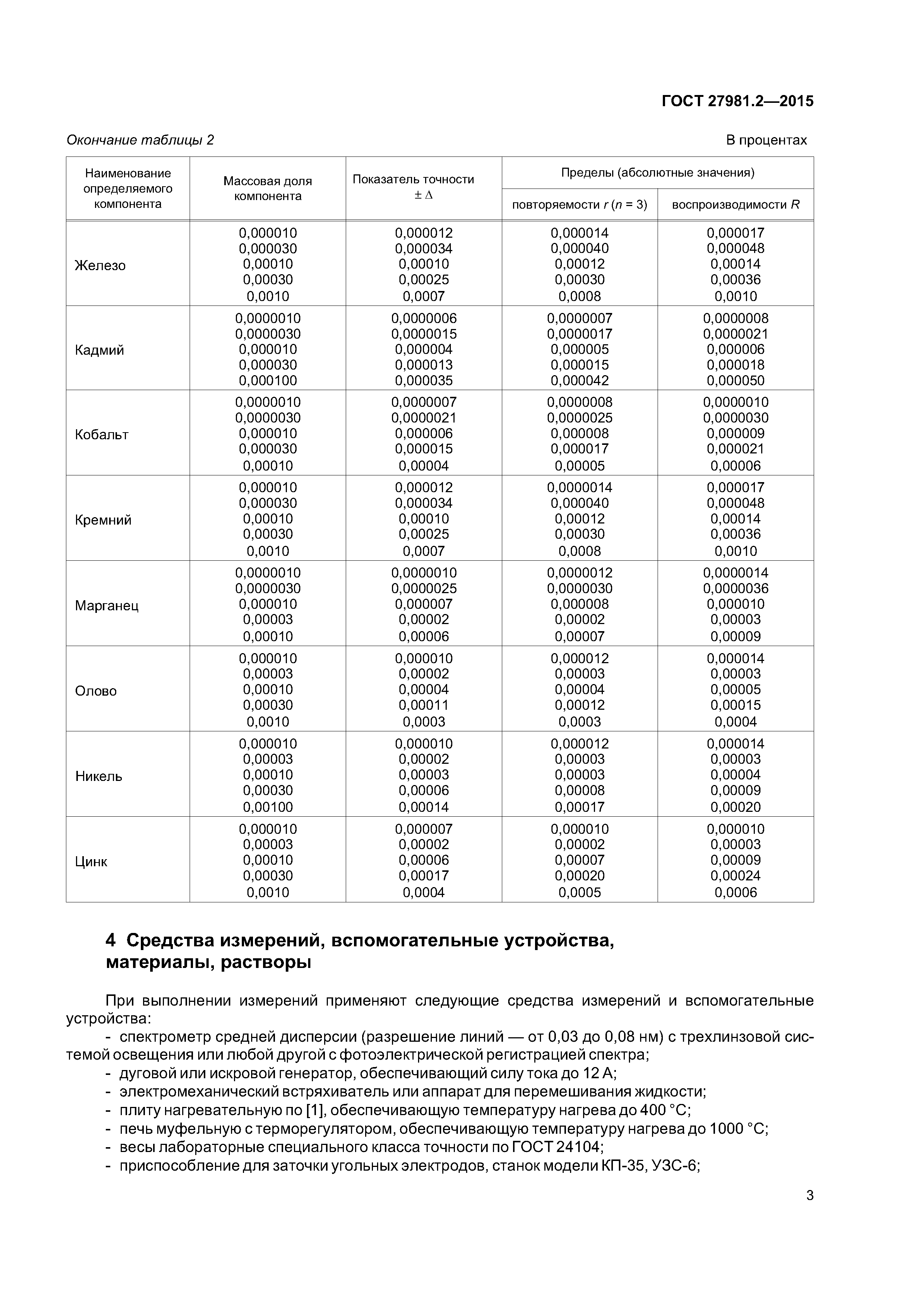 ГОСТ 27981.2-2015