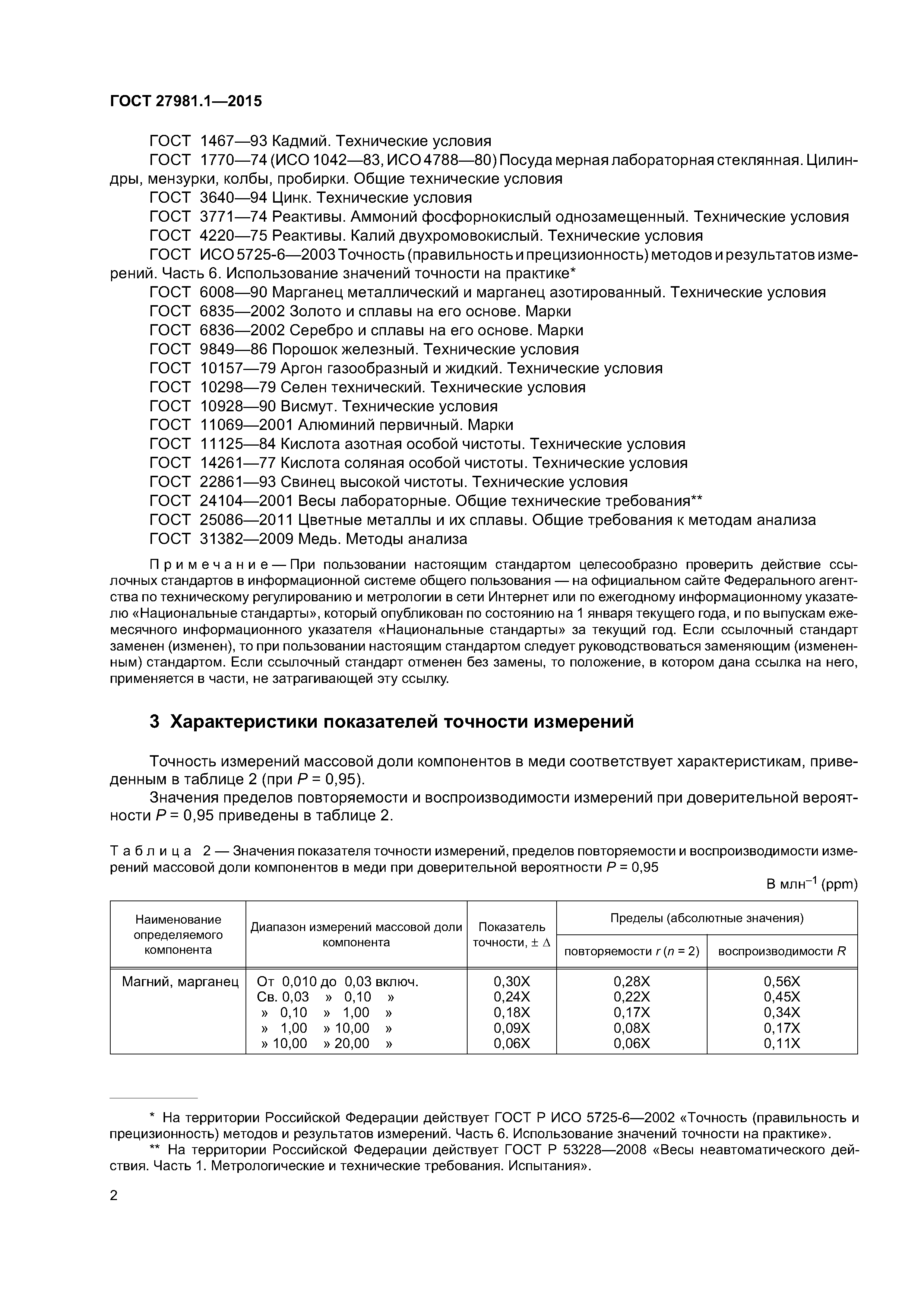 ГОСТ 27981.1-2015