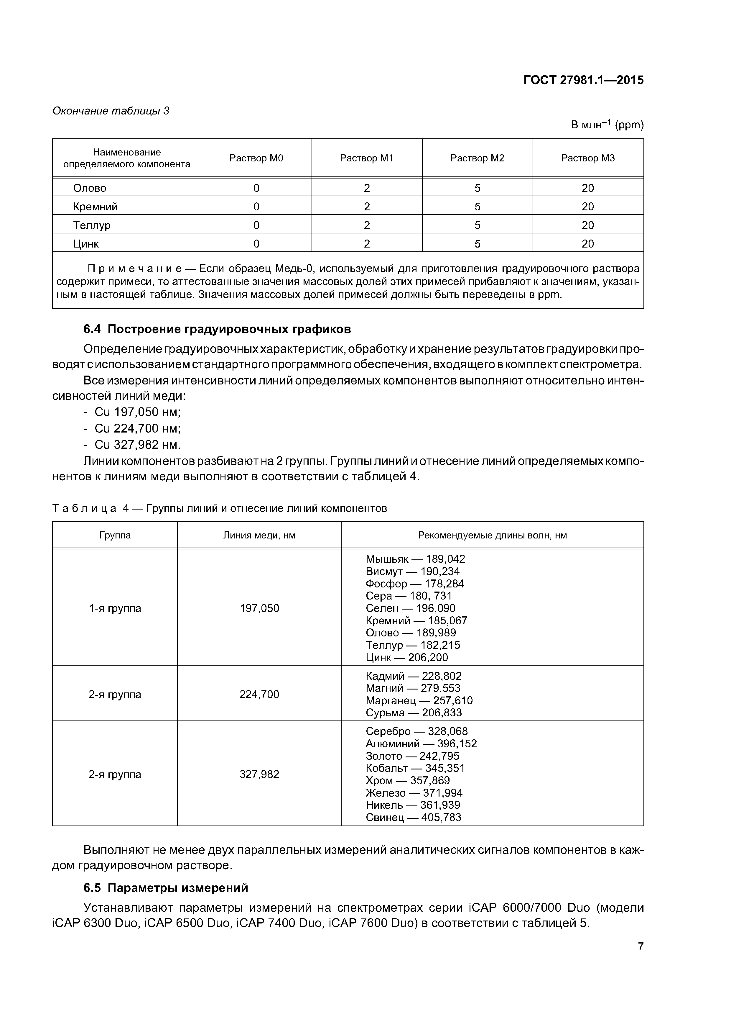 ГОСТ 27981.1-2015