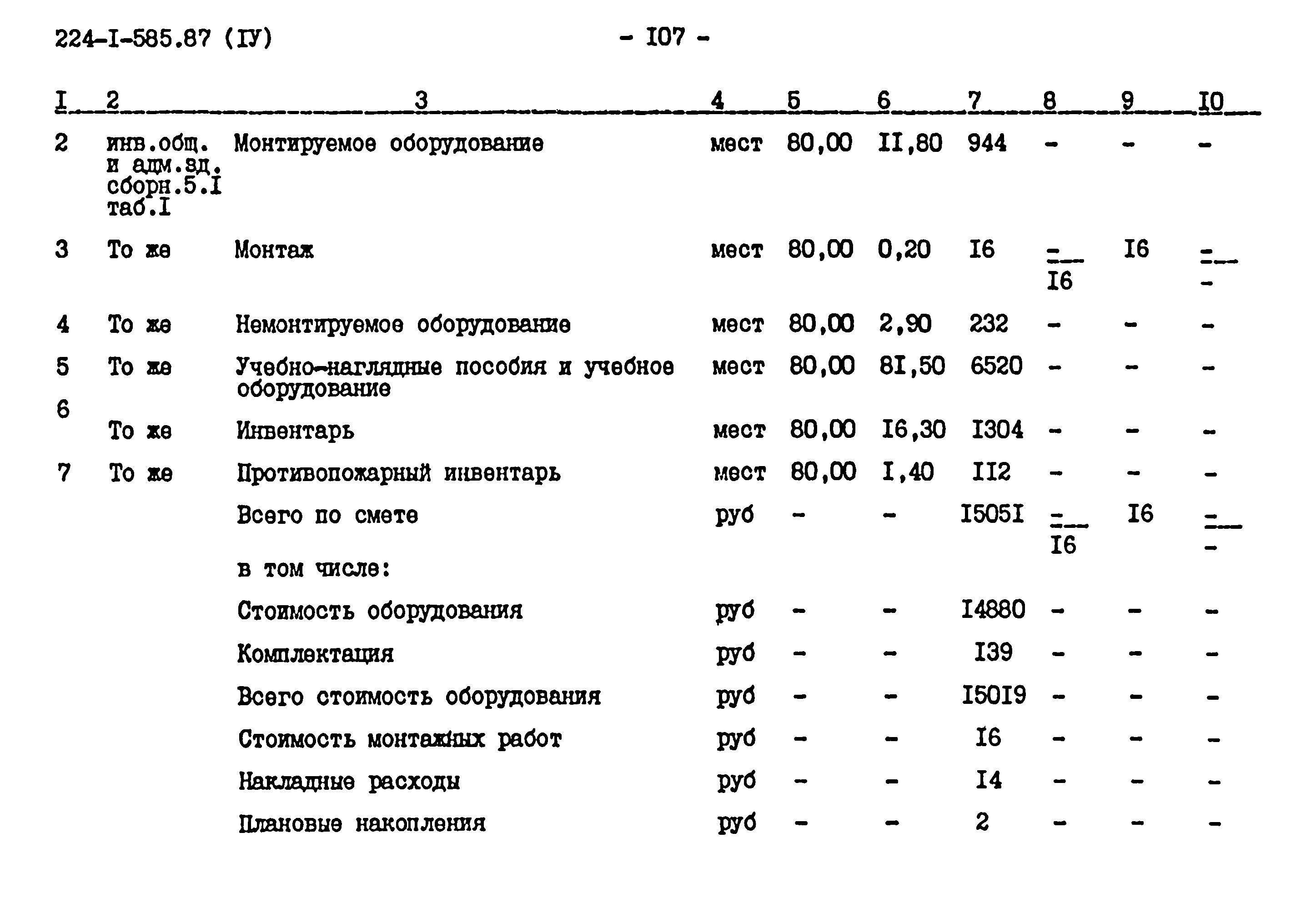 Типовой проект 224-1-585.87