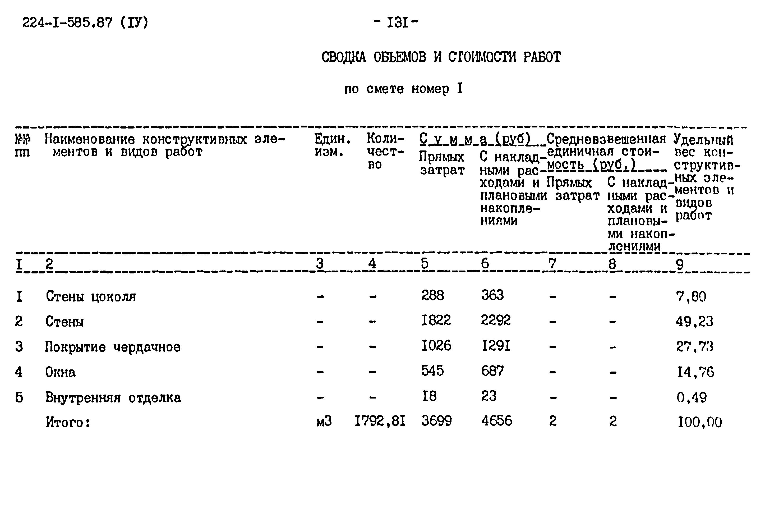 Типовой проект 224-1-585.87