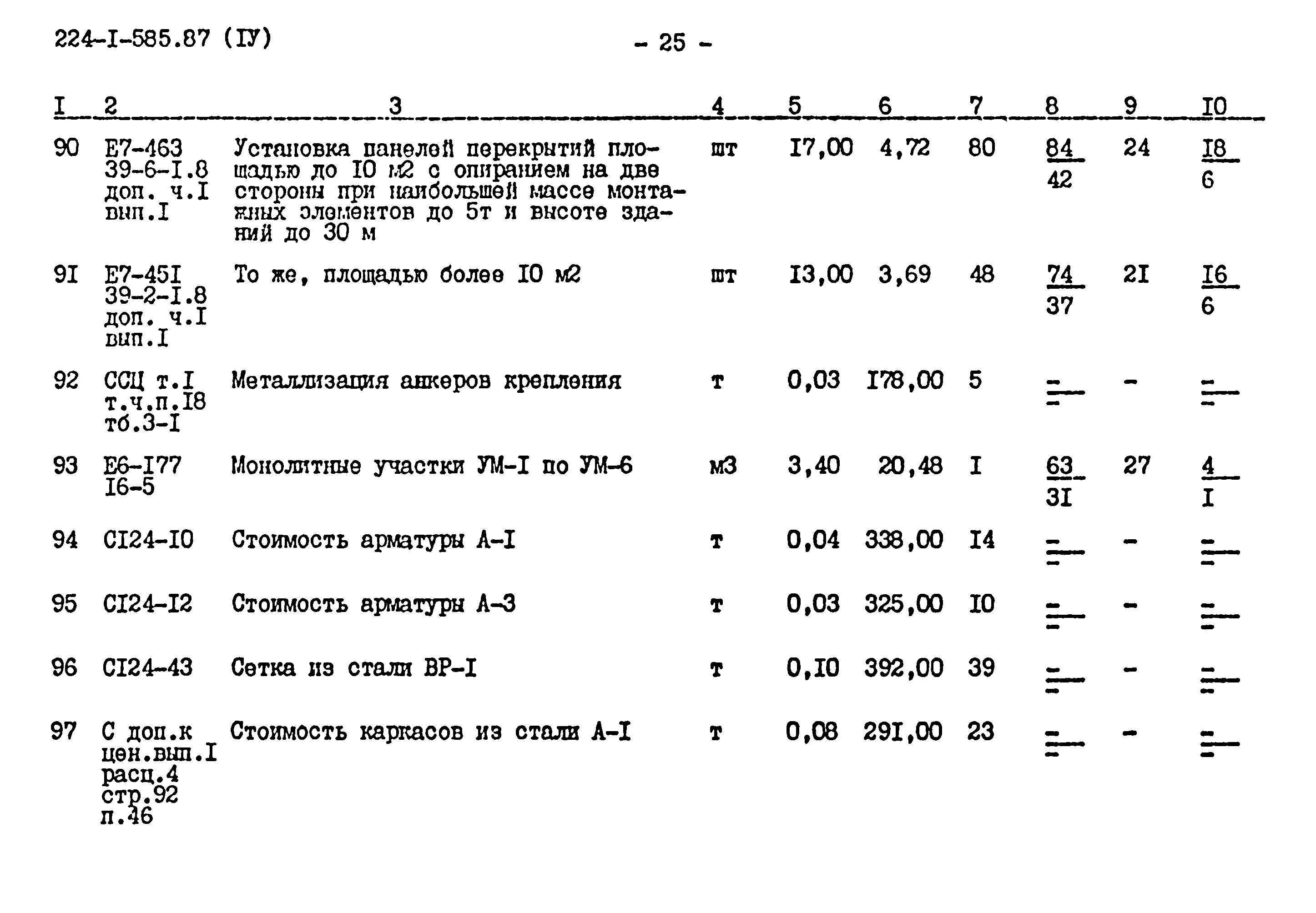 Типовой проект 224-1-585.87