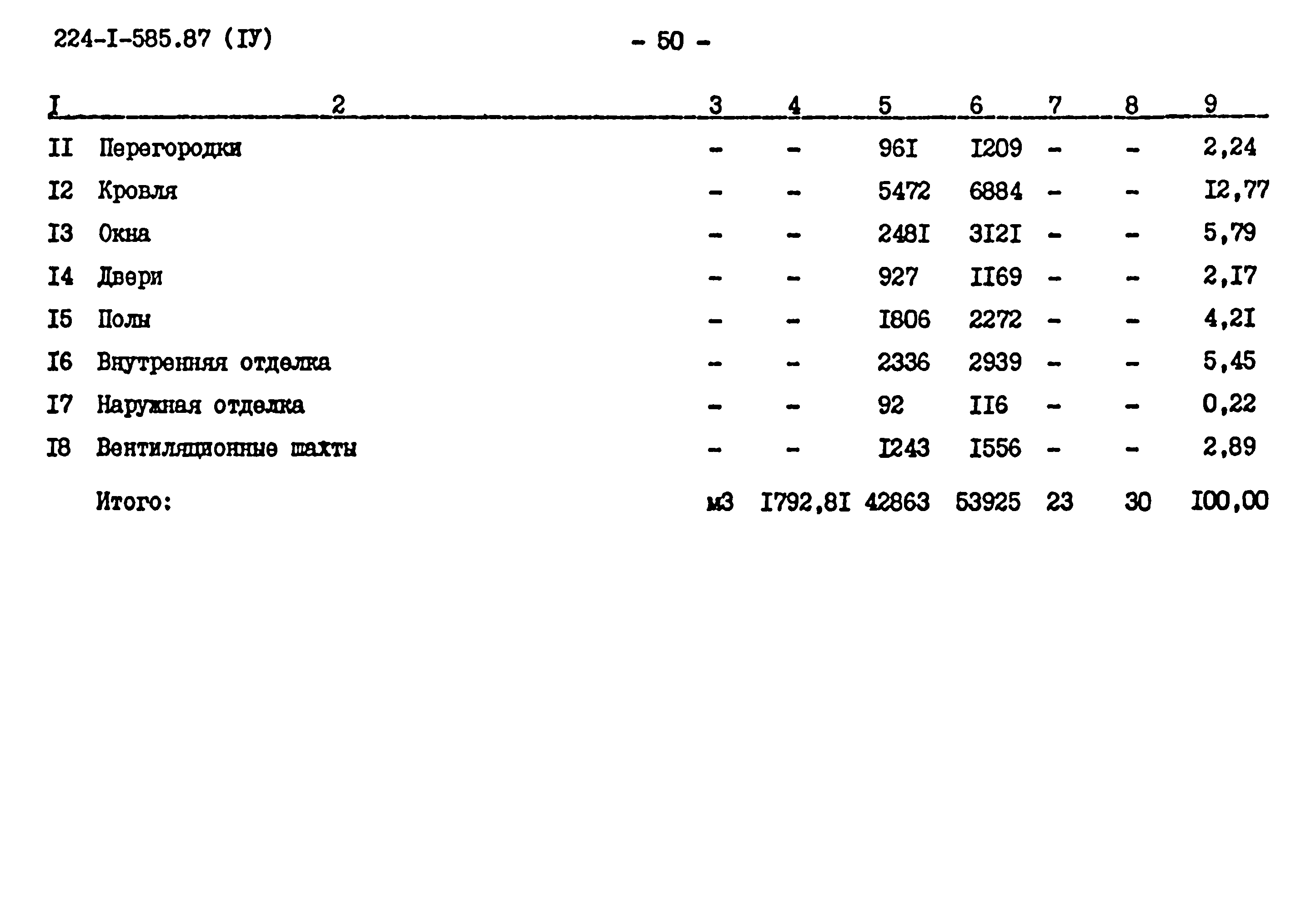 Типовой проект 224-1-585.87