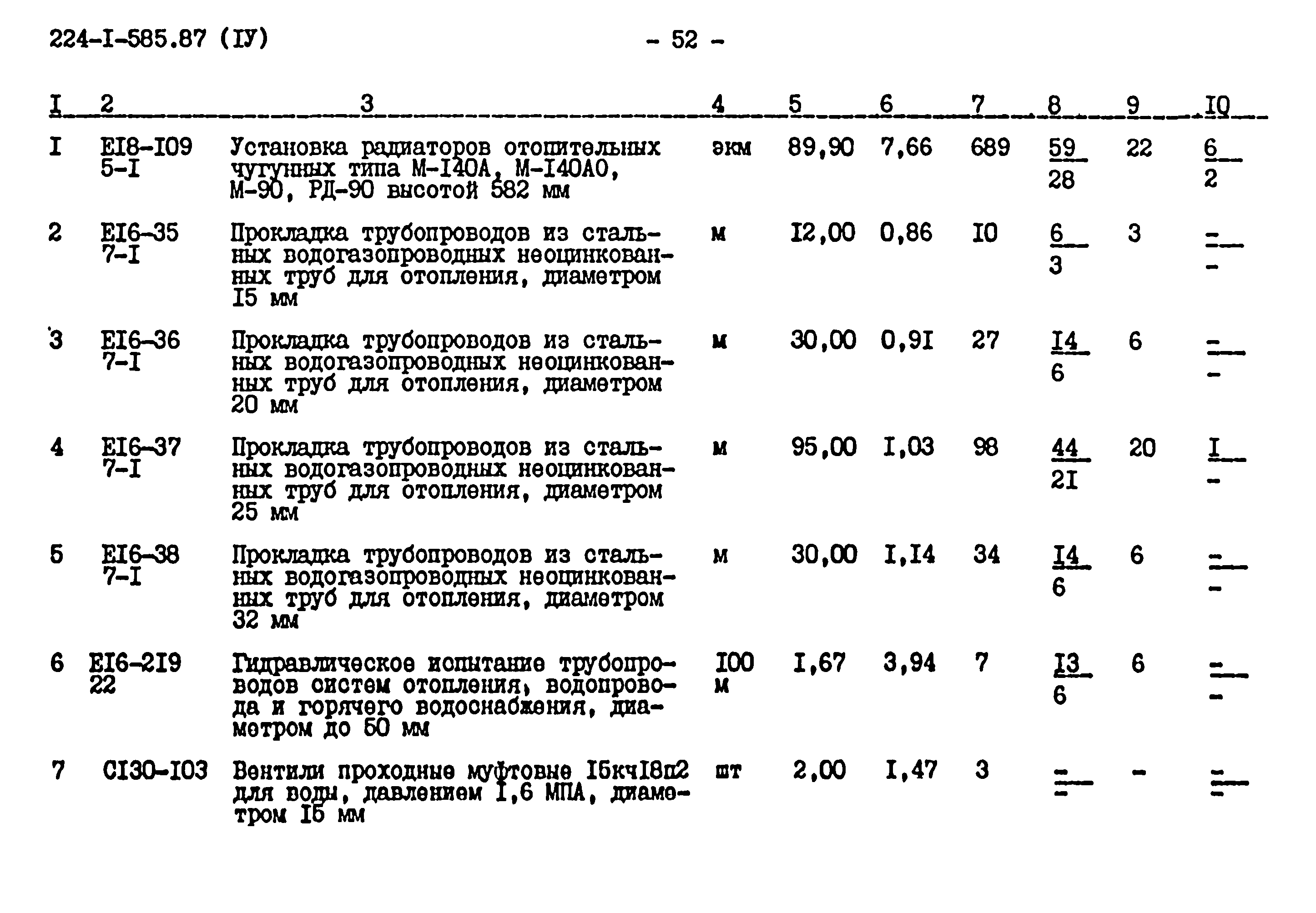 Типовой проект 224-1-585.87