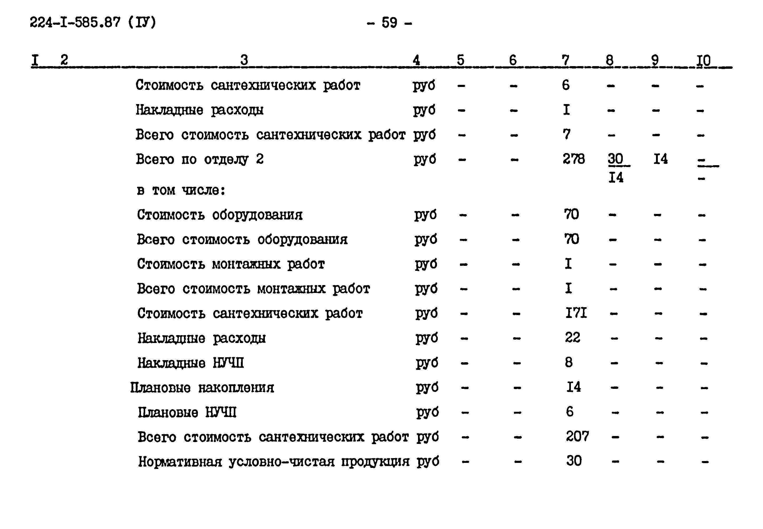 Типовой проект 224-1-585.87
