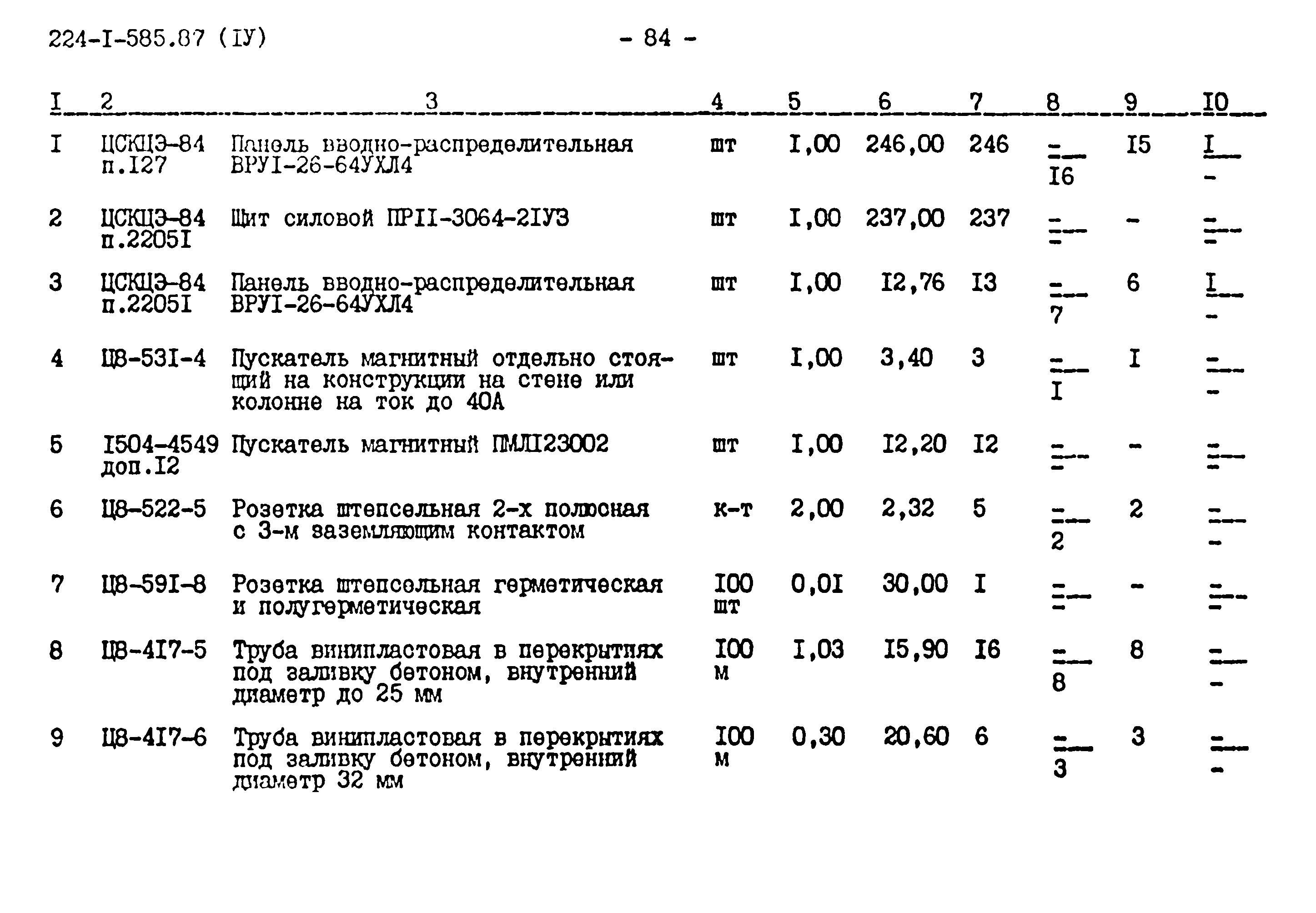 Типовой проект 224-1-585.87
