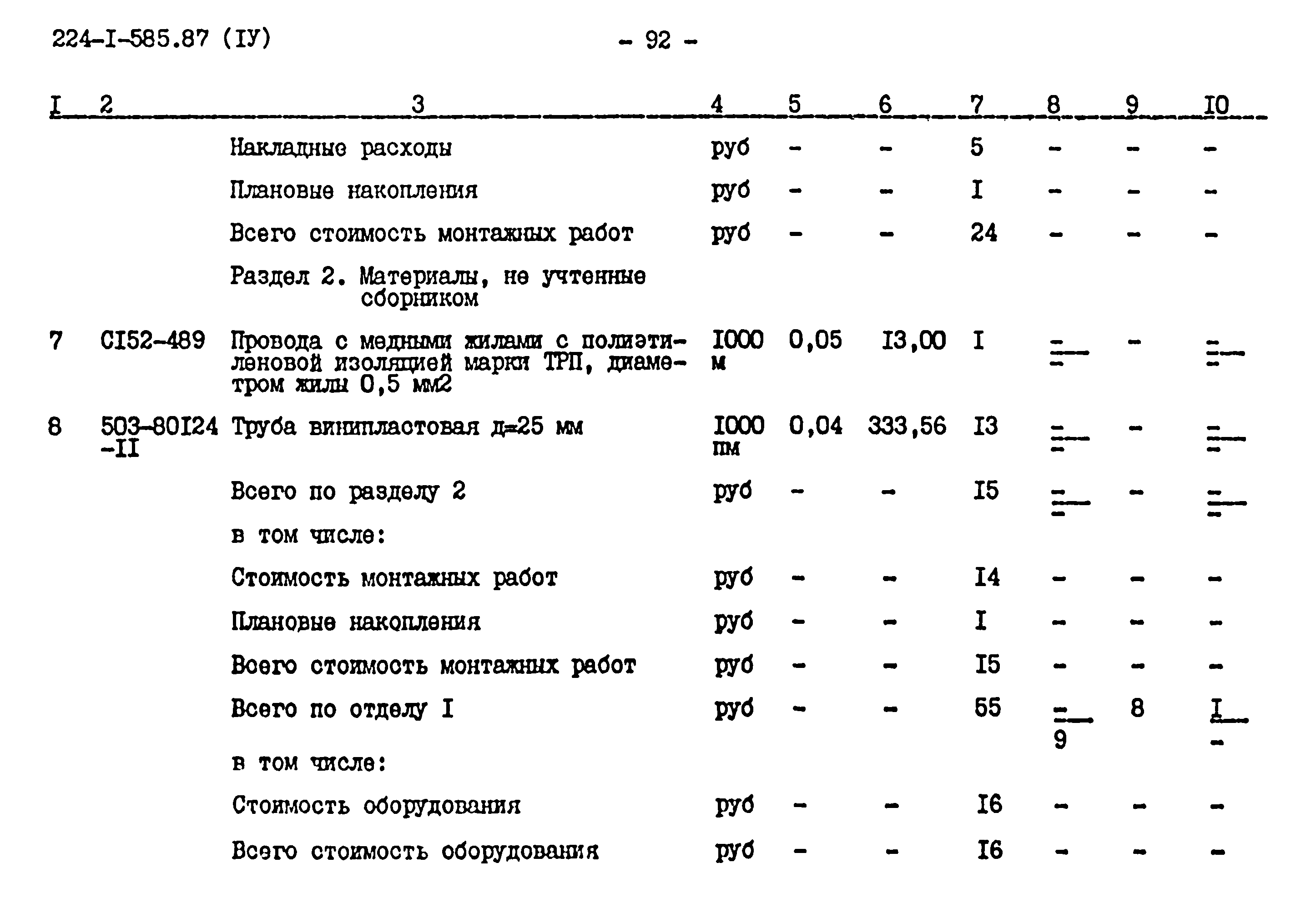 Типовой проект 224-1-585.87