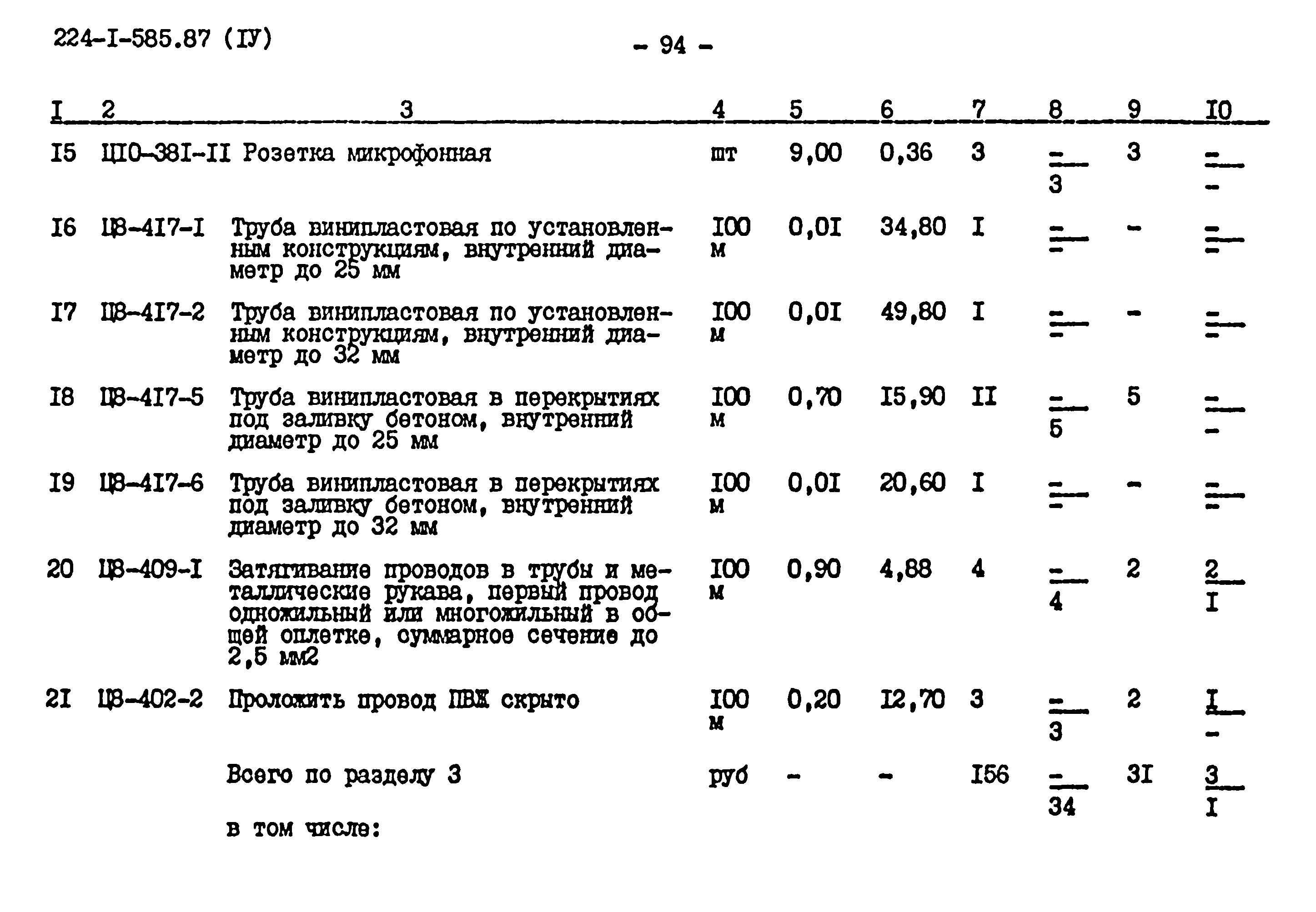 Типовой проект 224-1-585.87