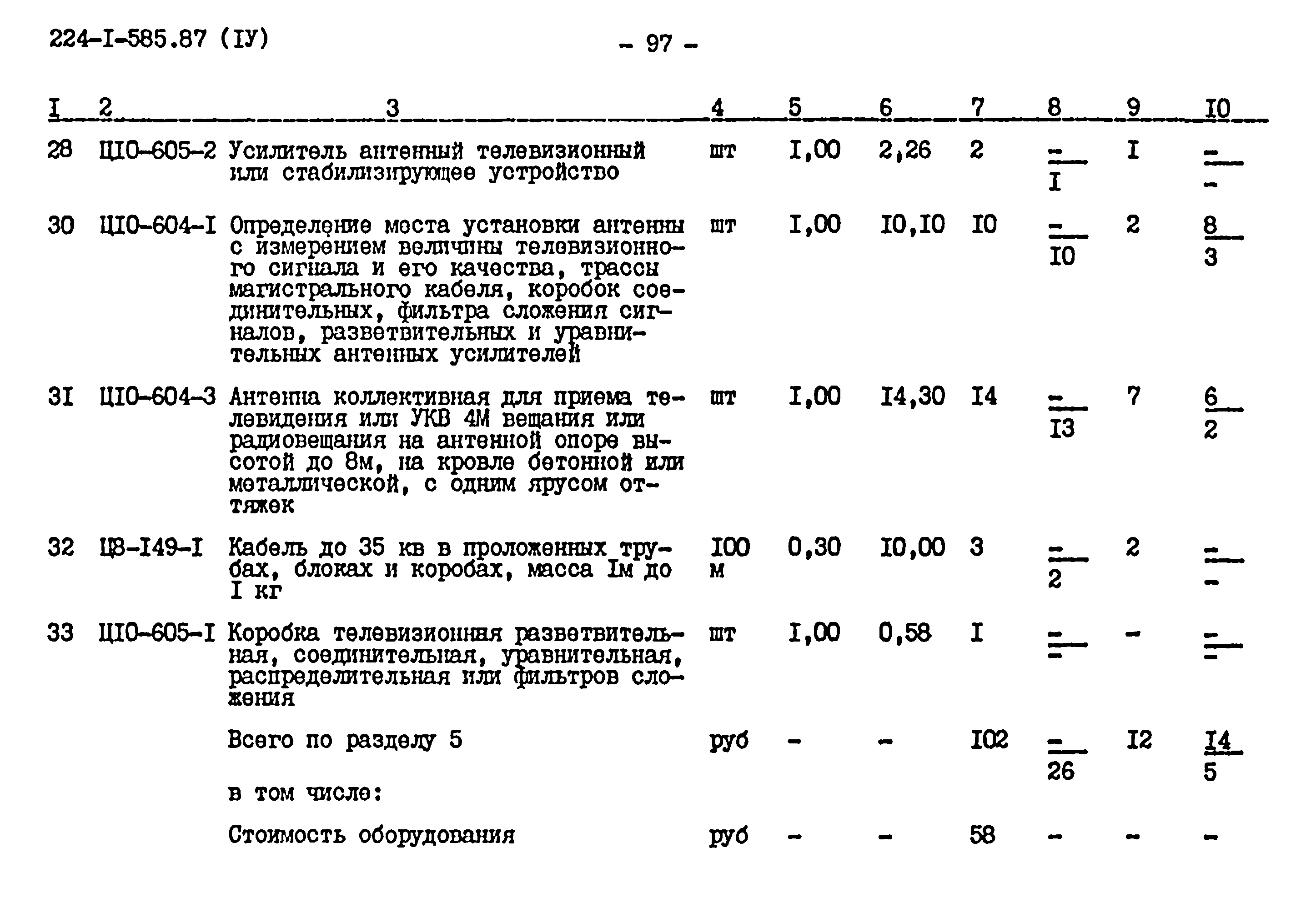 Типовой проект 224-1-585.87