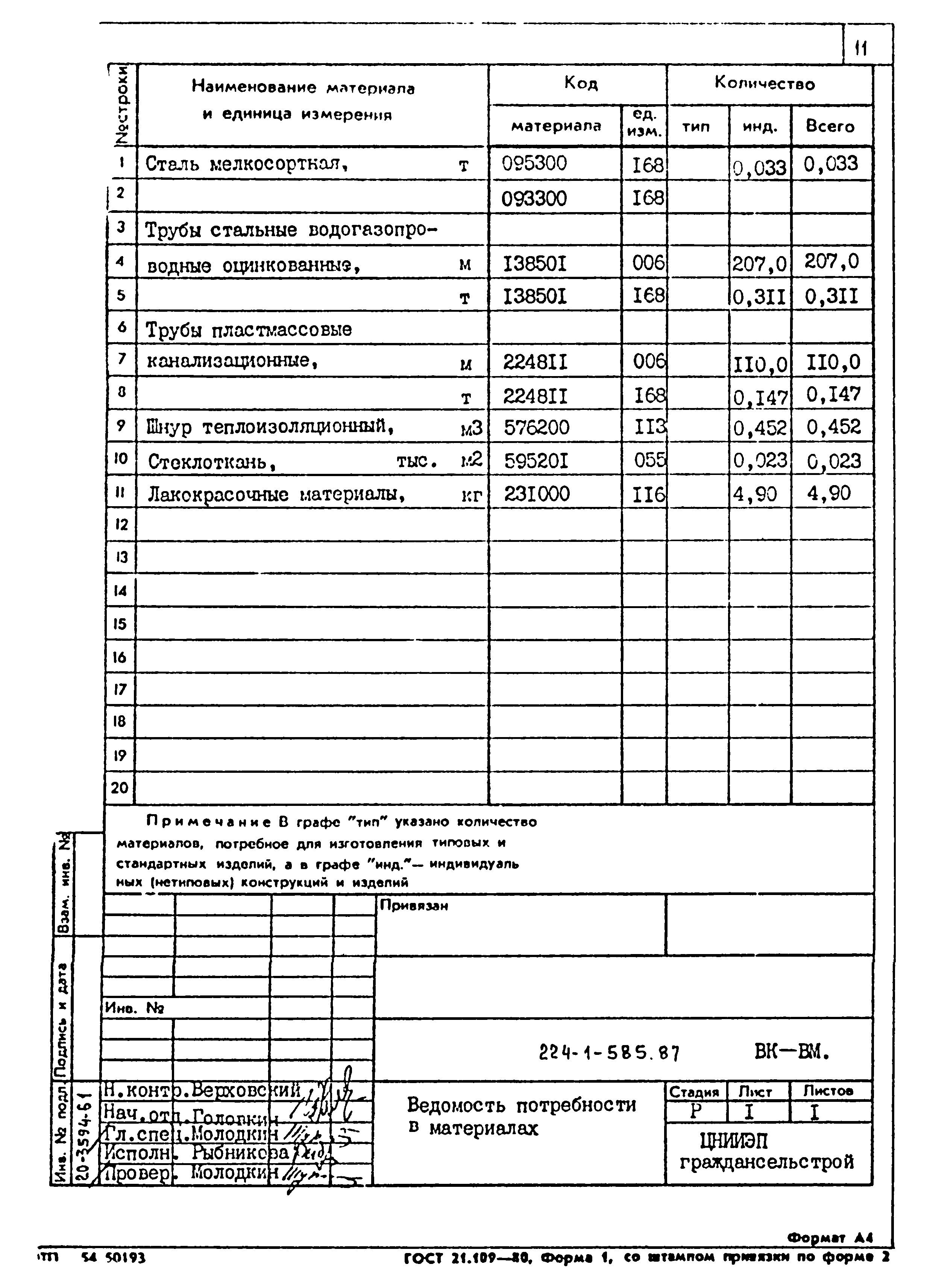 Типовой проект 224-1-585.87